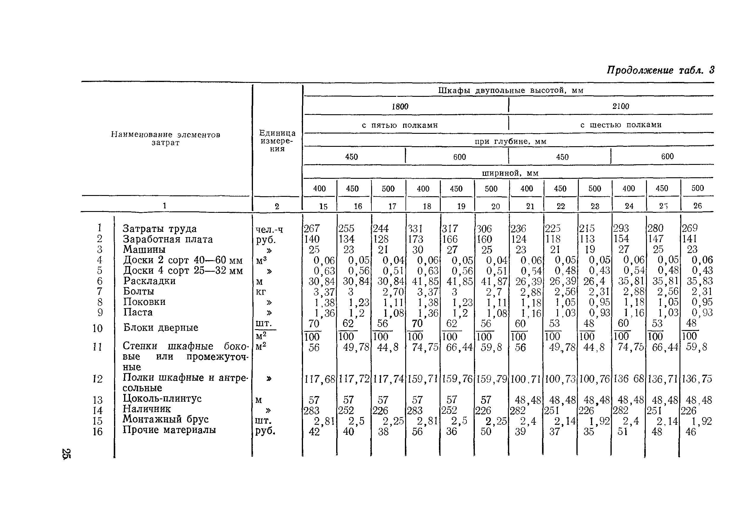 Сборник 2-8