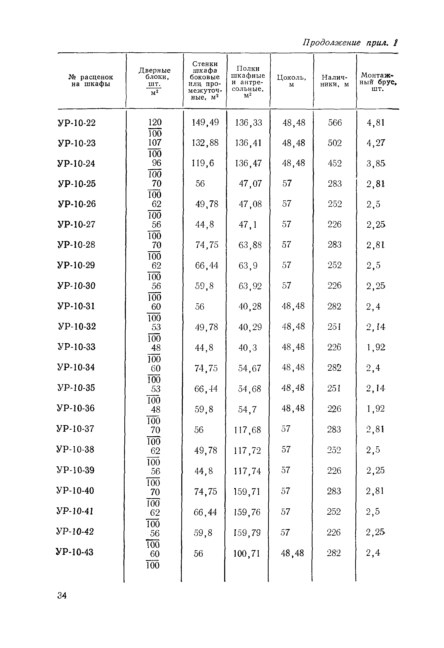 Сборник 2-8