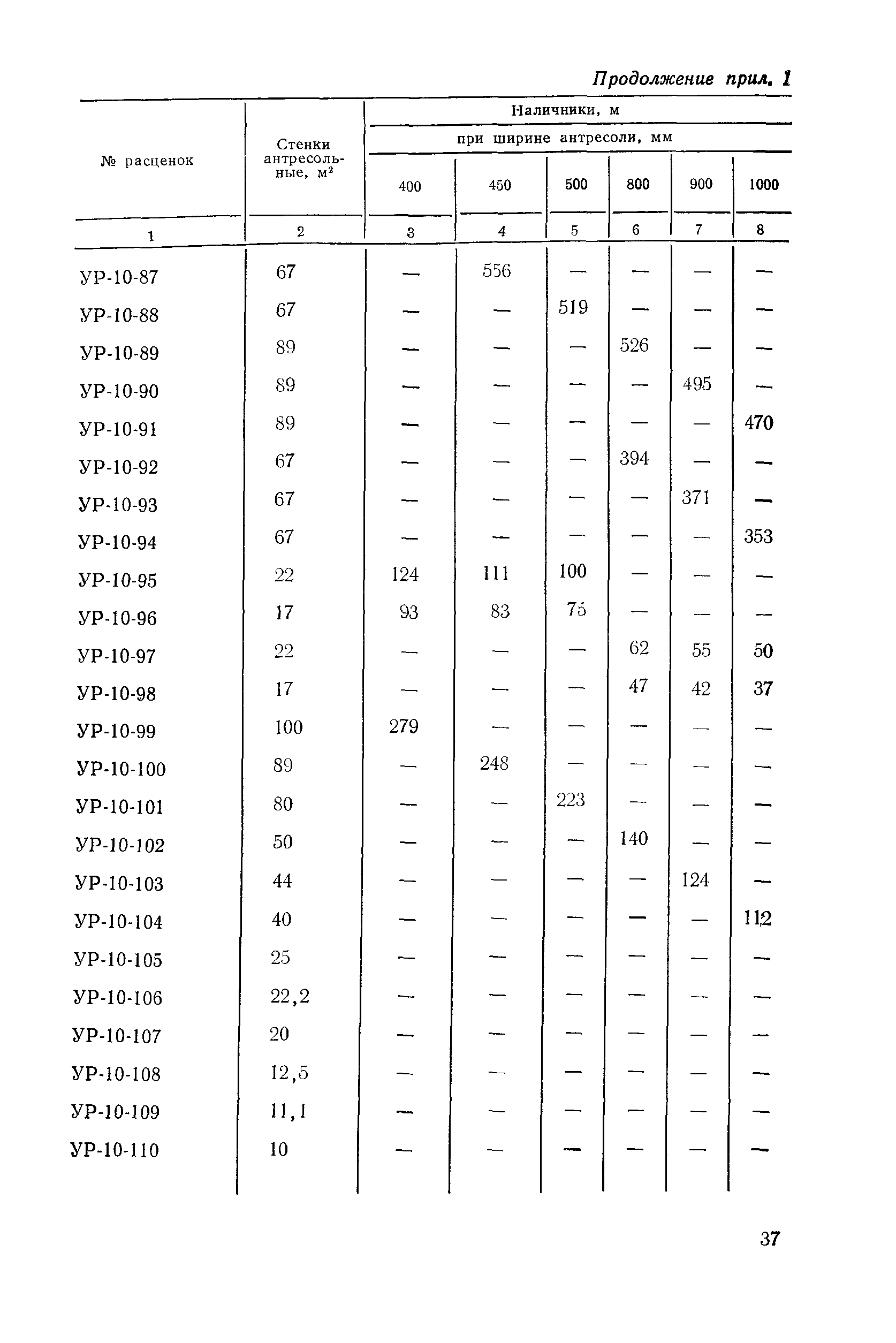 Сборник 2-8