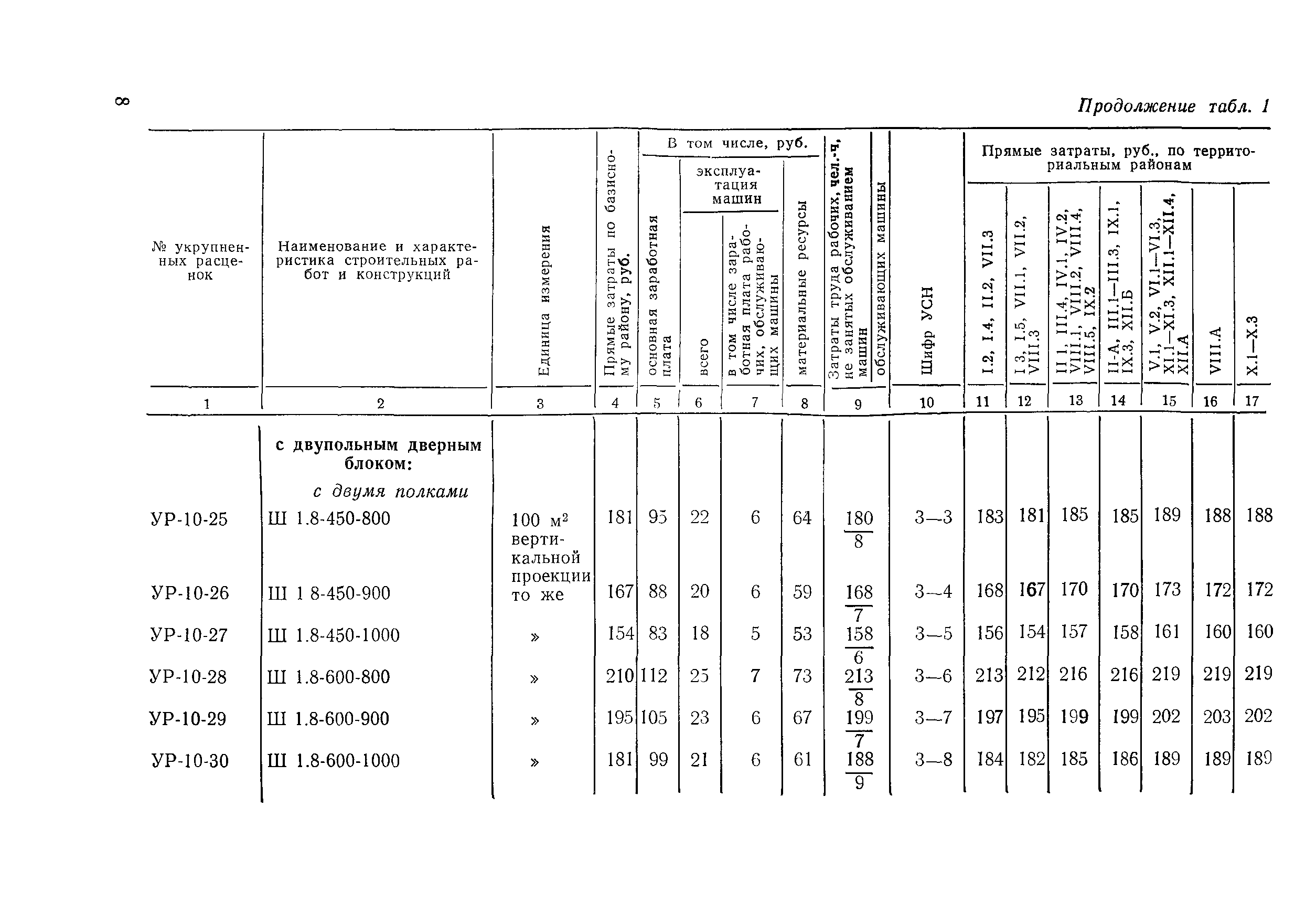 Сборник 2-8