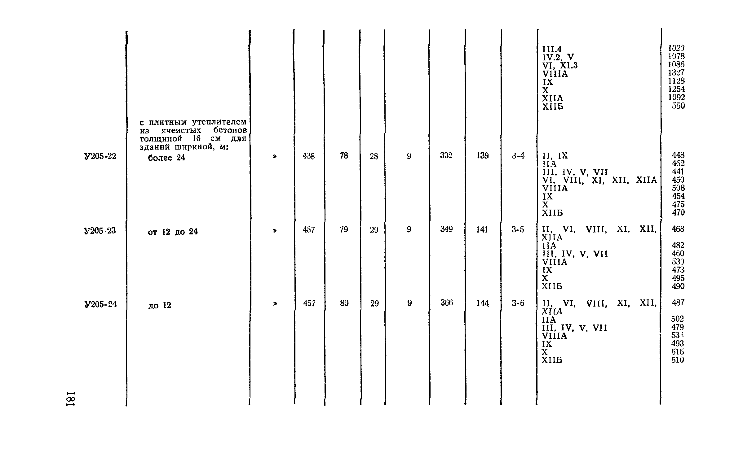 Сборник 2-5