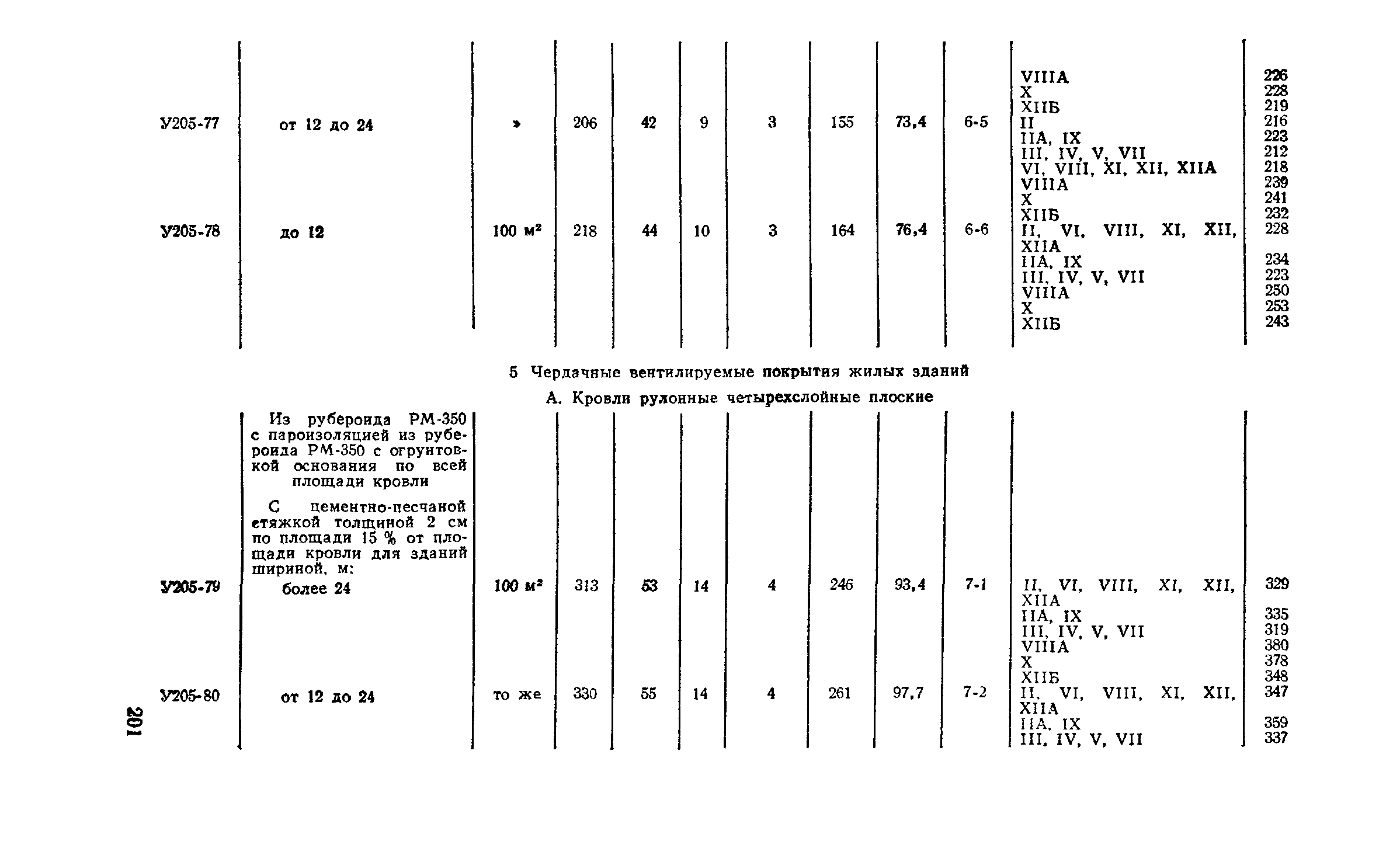 Сборник 2-5