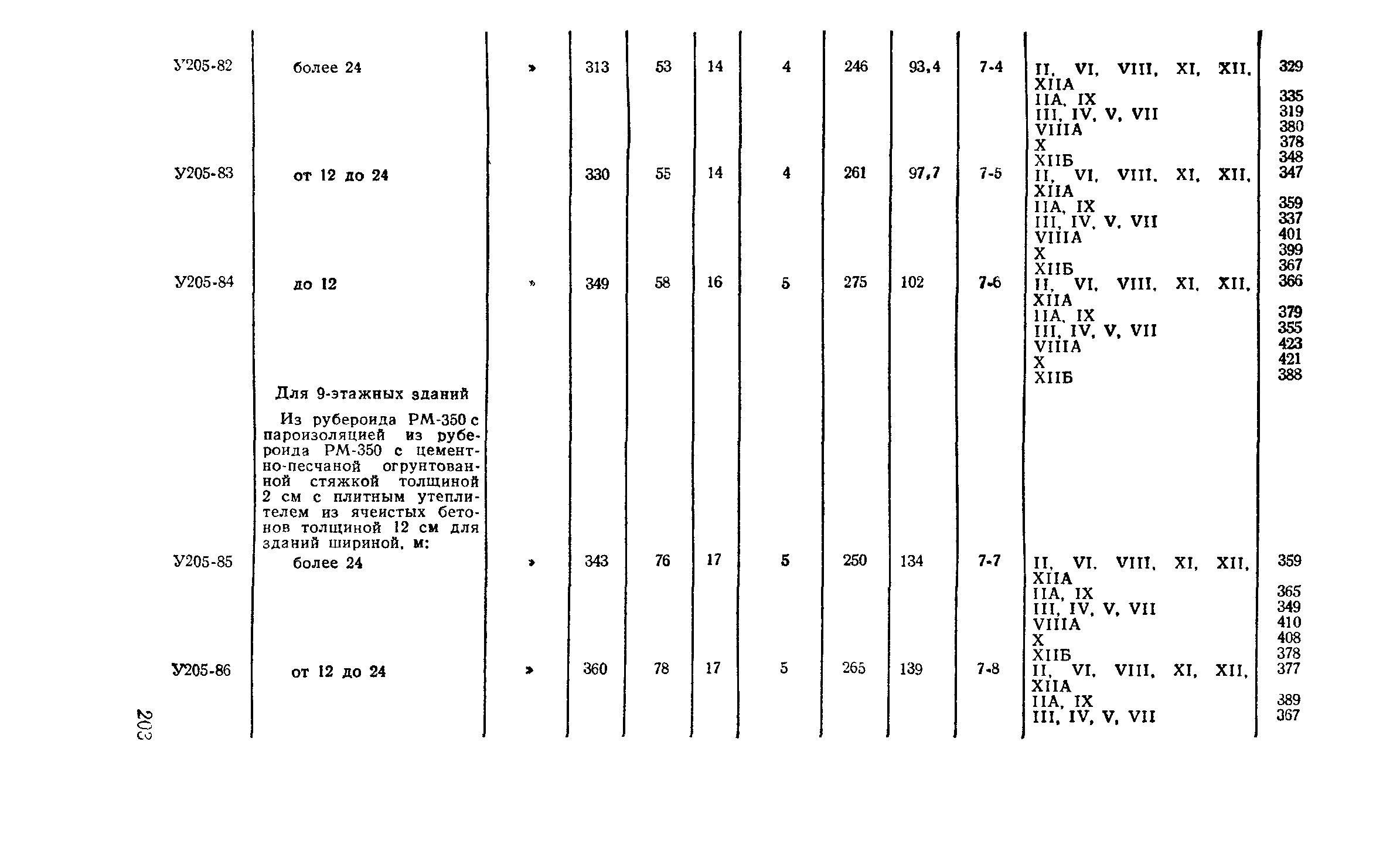 Сборник 2-5