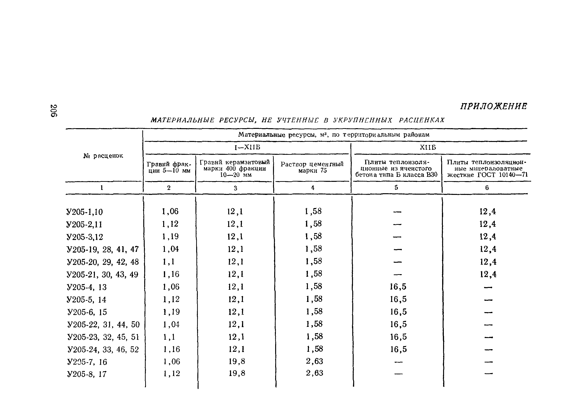 Сборник 2-5