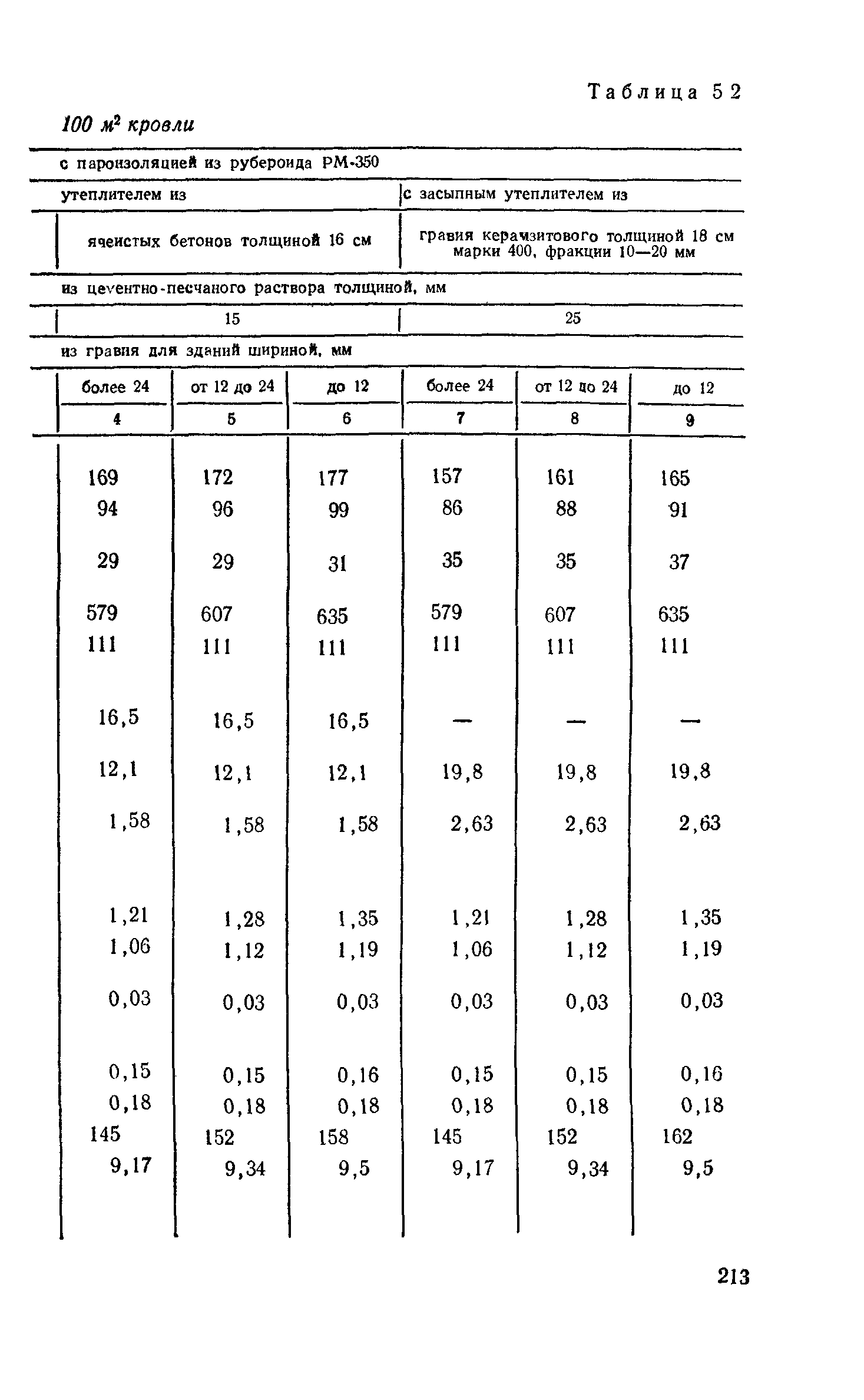 Сборник 2-5