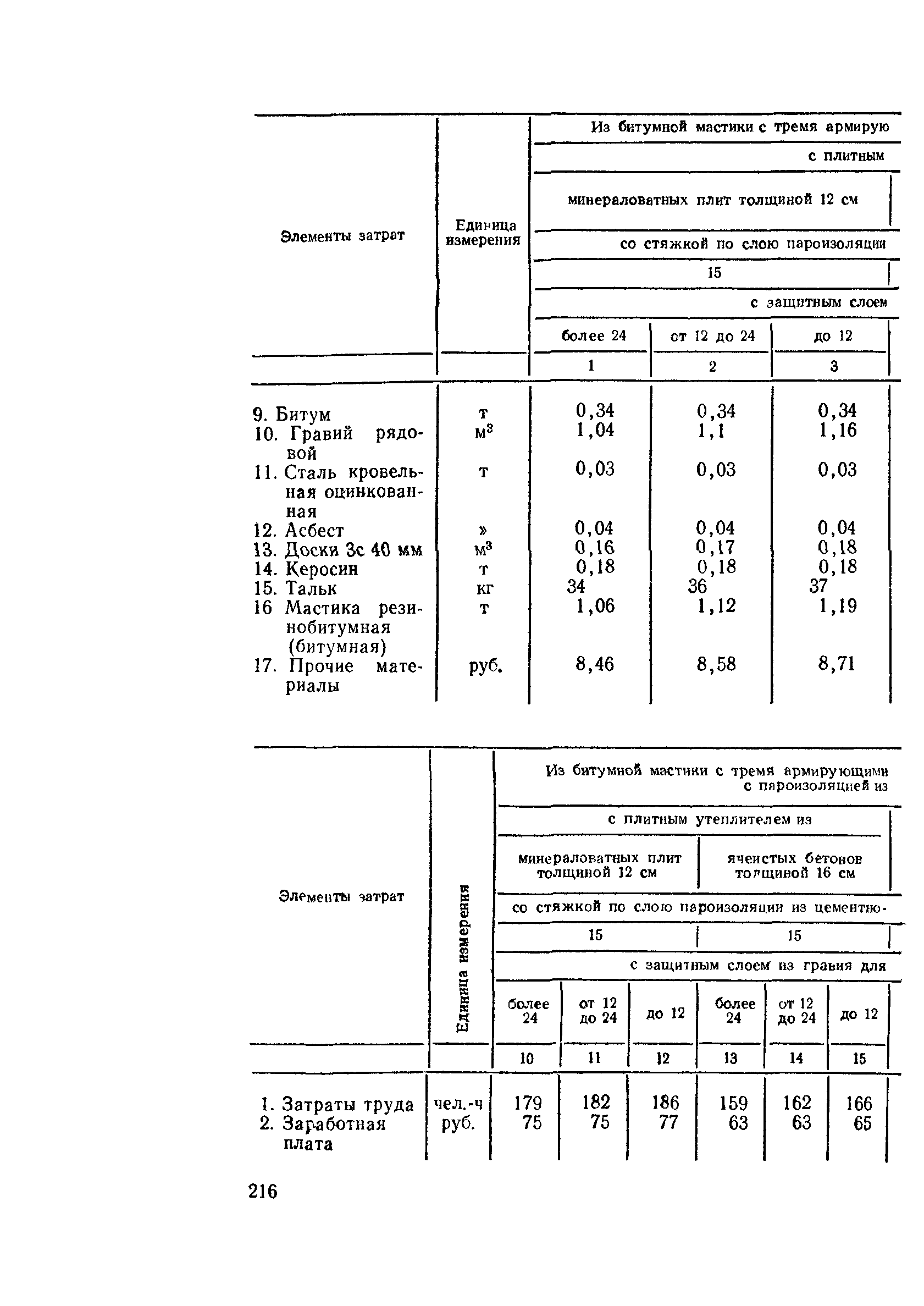 Сборник 2-5