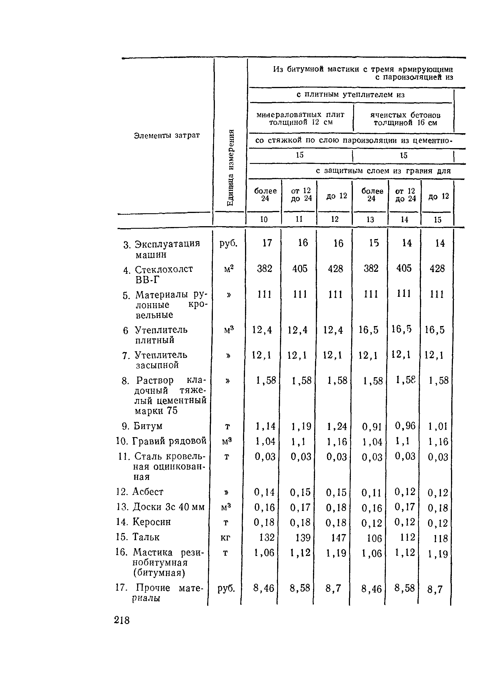 Сборник 2-5