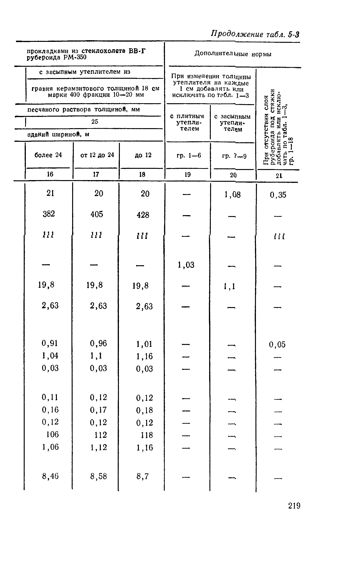 Сборник 2-5