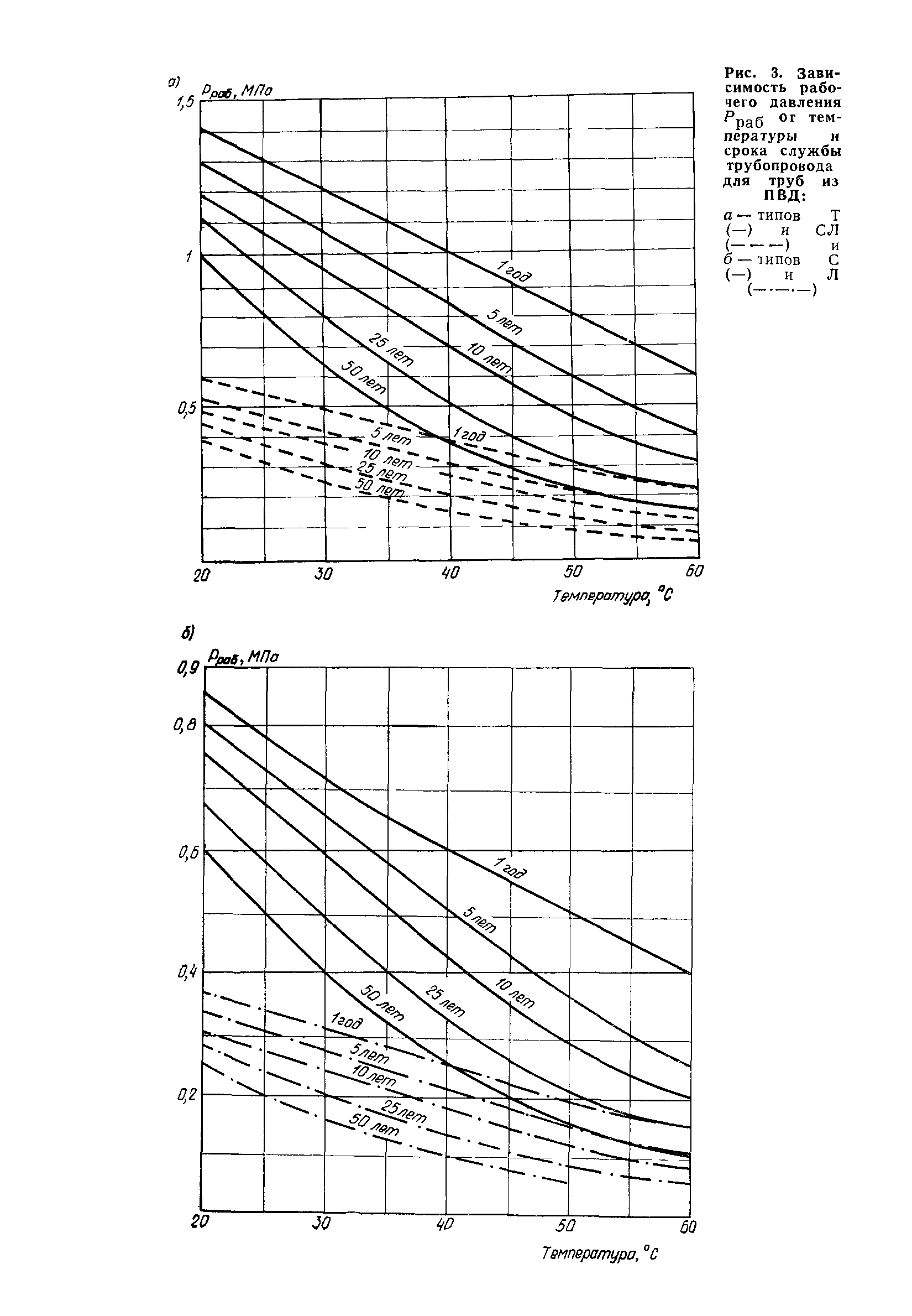 Пособие к СН 550-82