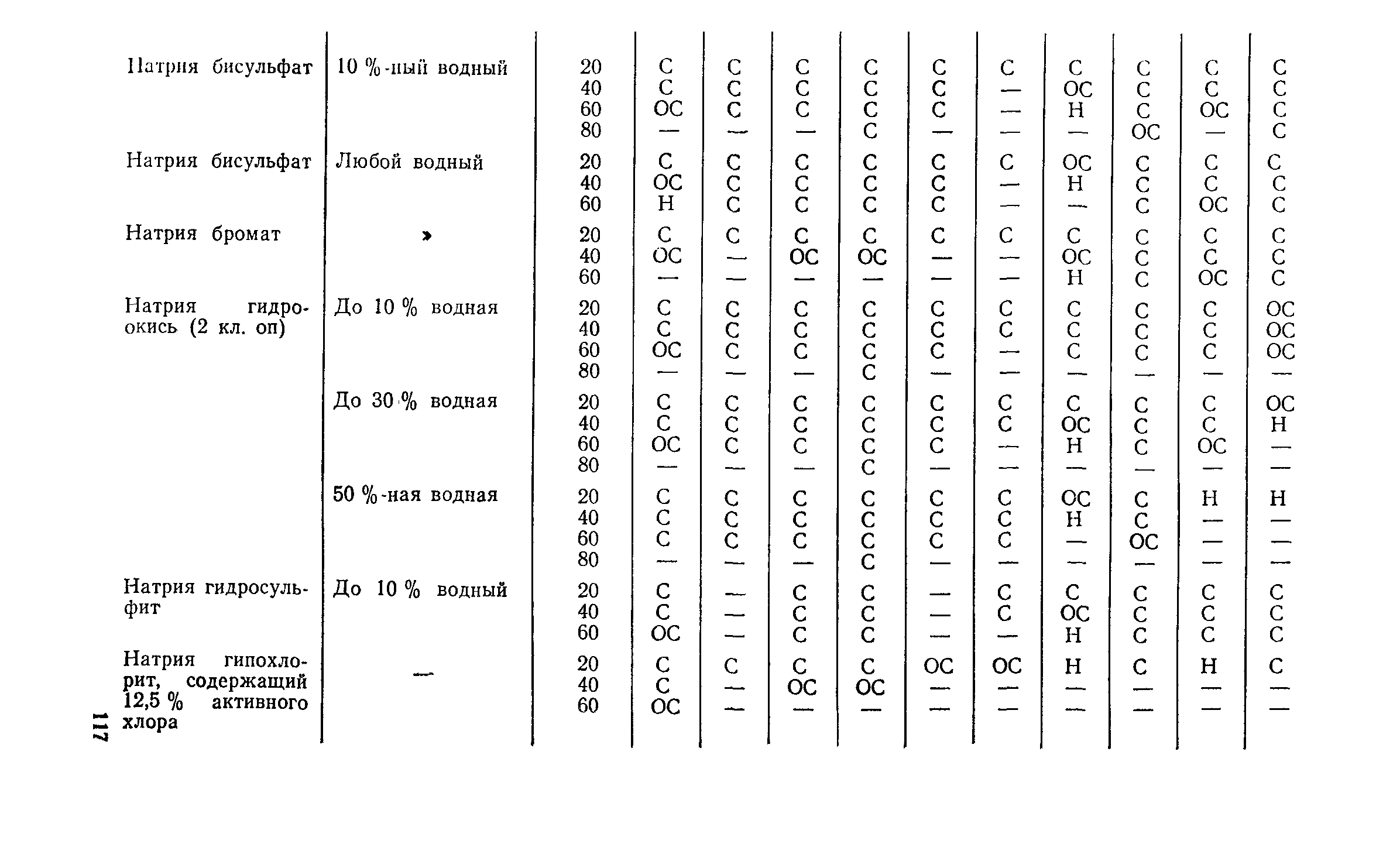 Пособие к СН 550-82