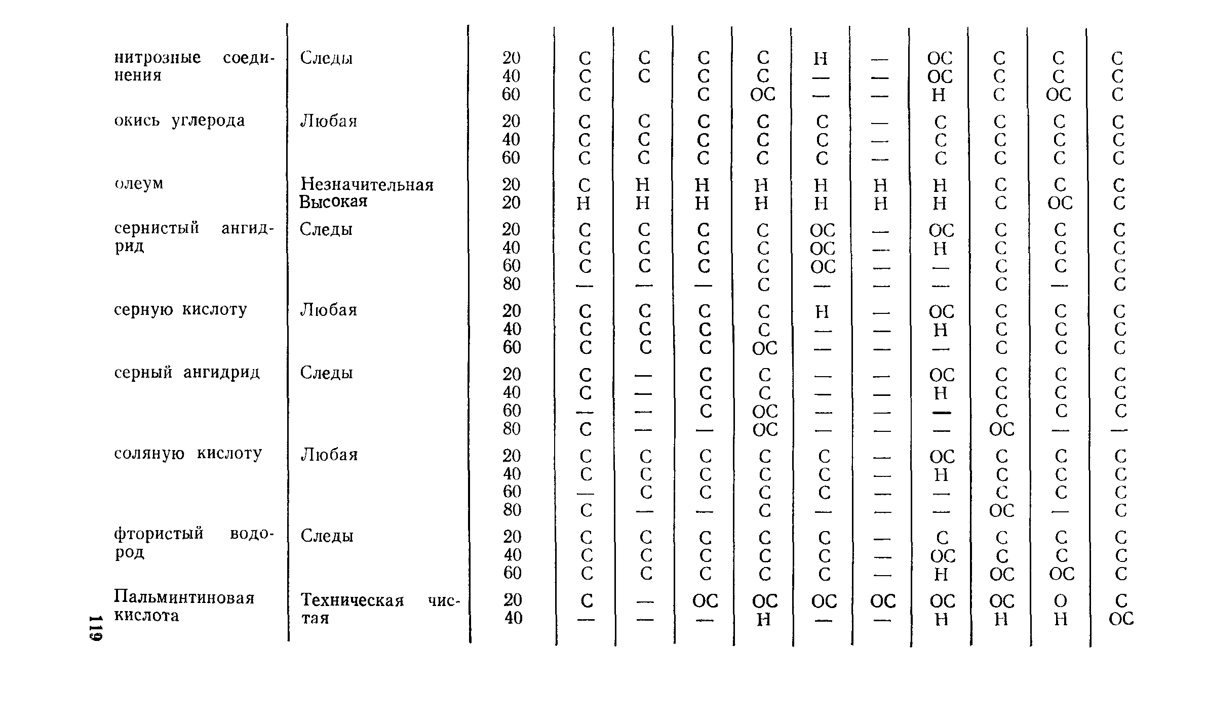 Пособие к СН 550-82