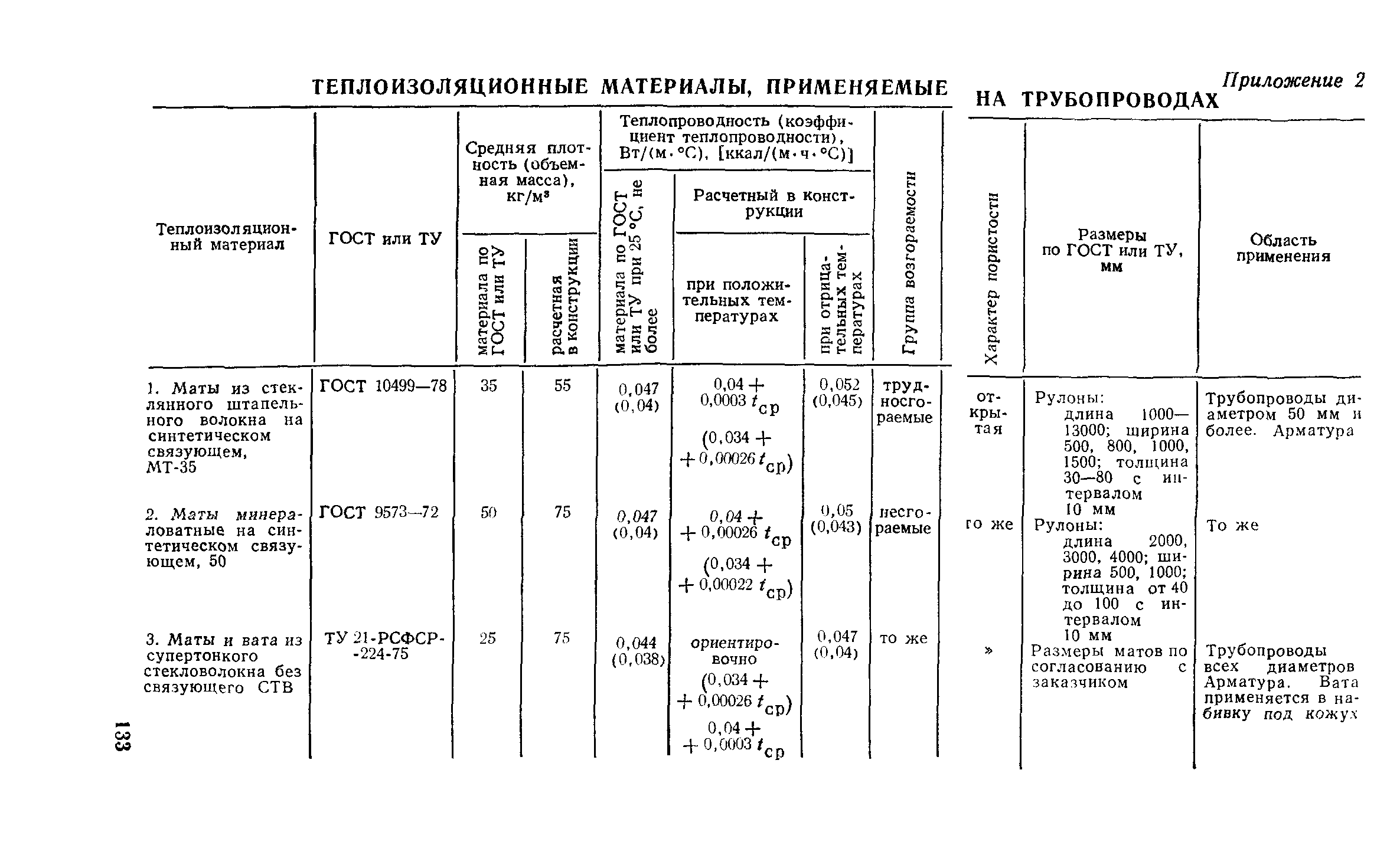 Пособие к СН 550-82