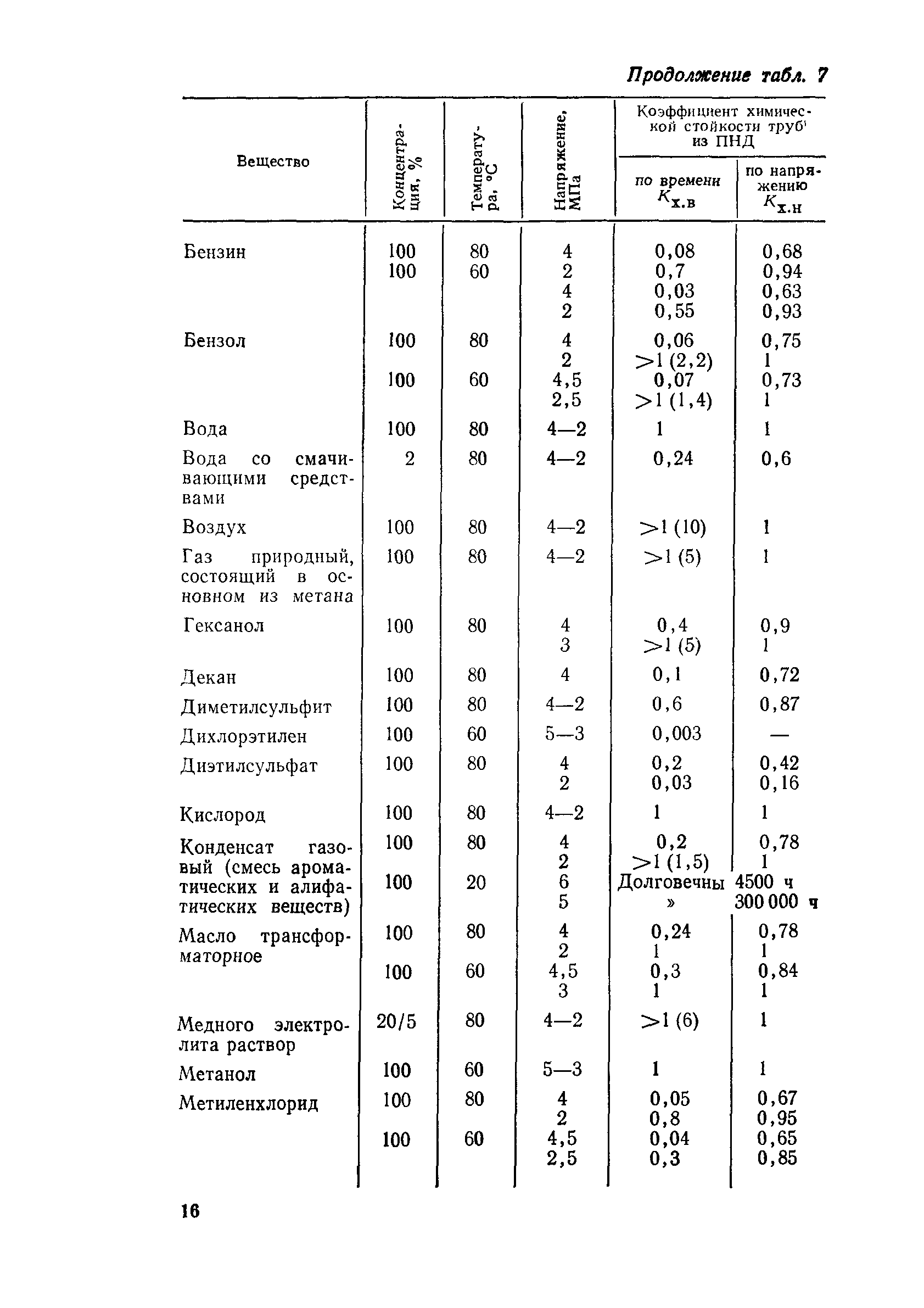 Пособие к СН 550-82