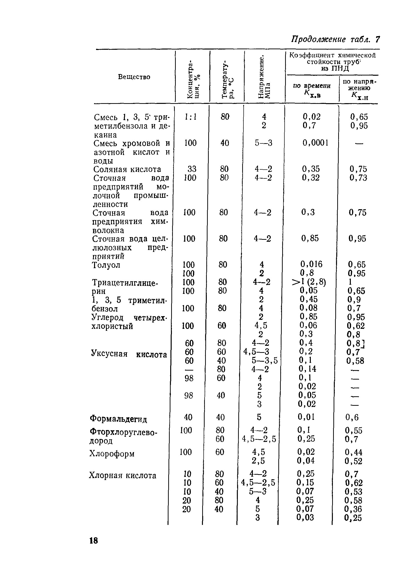 Пособие к СН 550-82