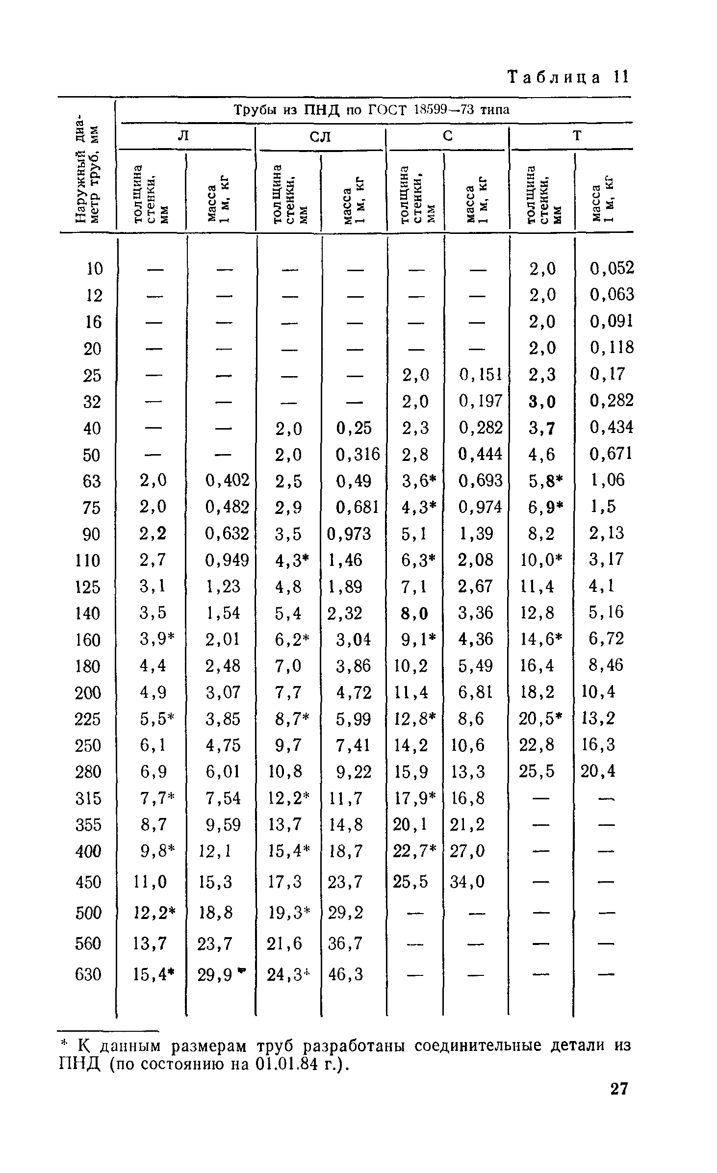 Пособие к СН 550-82