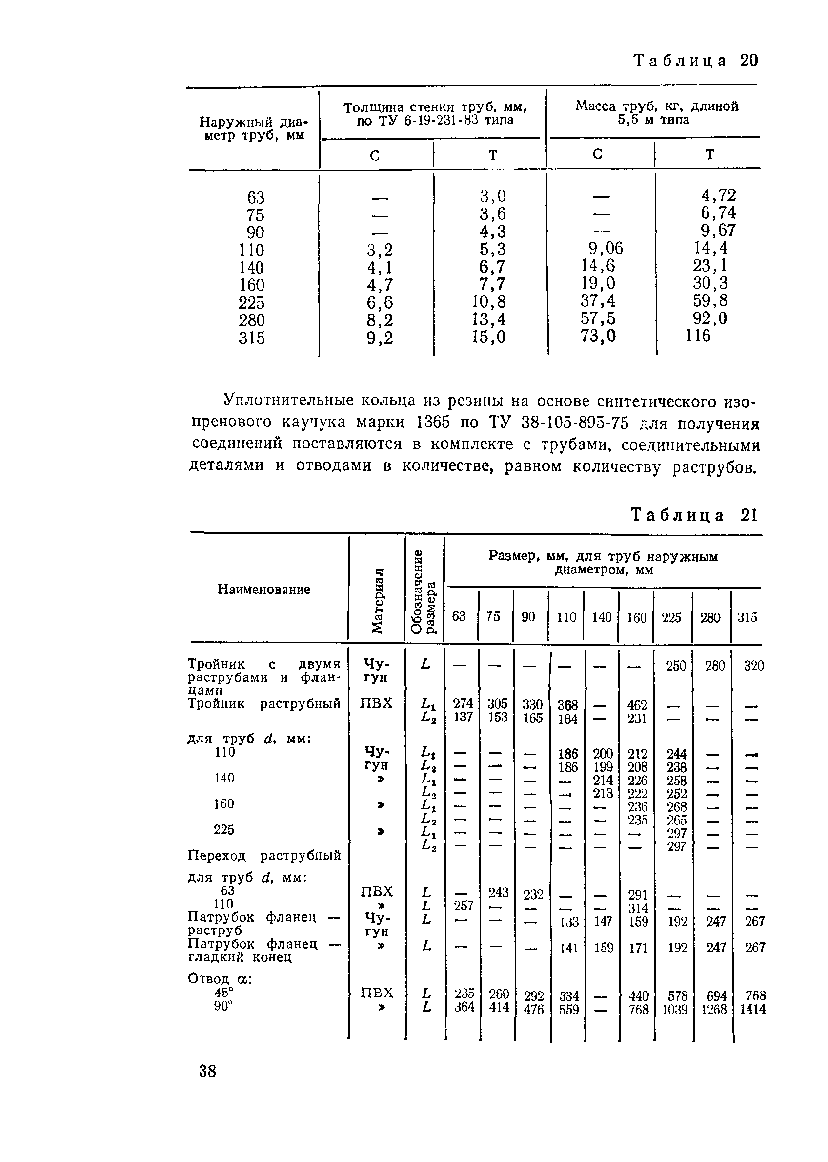 Пособие к СН 550-82