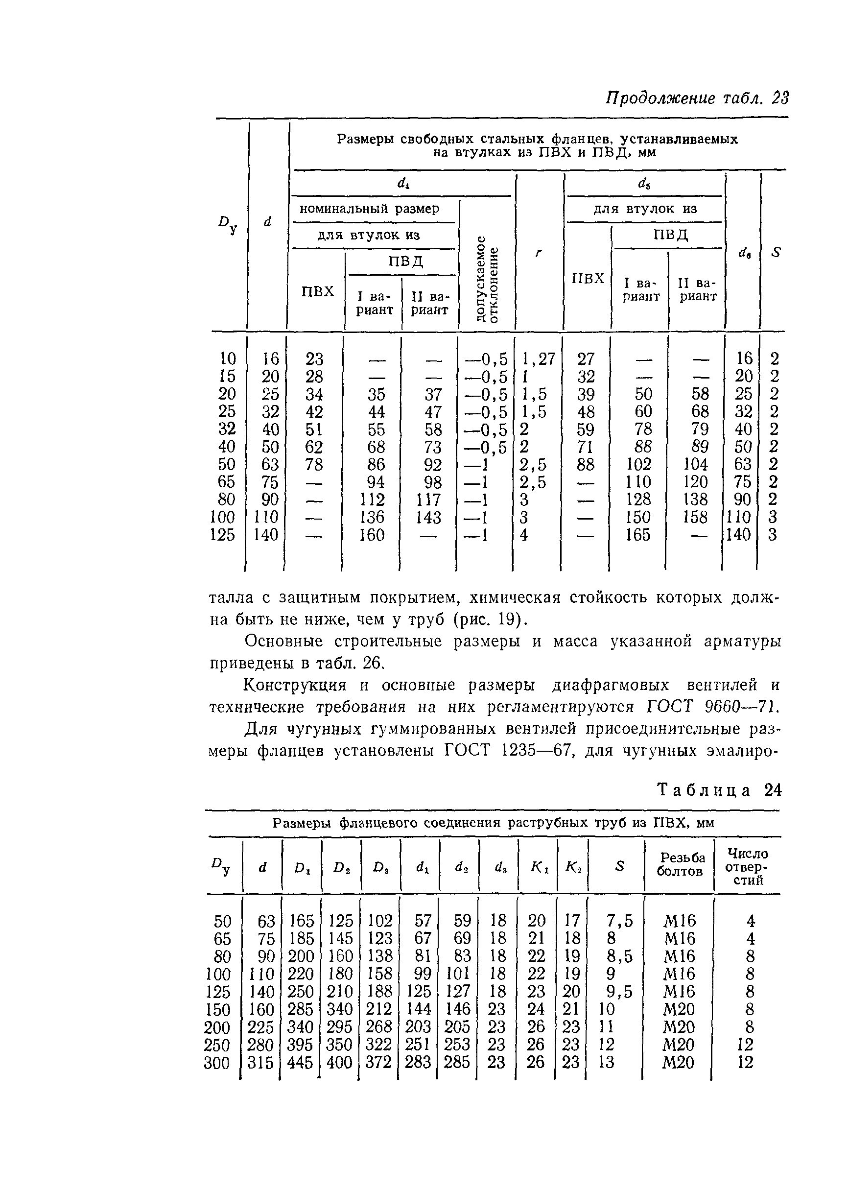 Пособие к СН 550-82