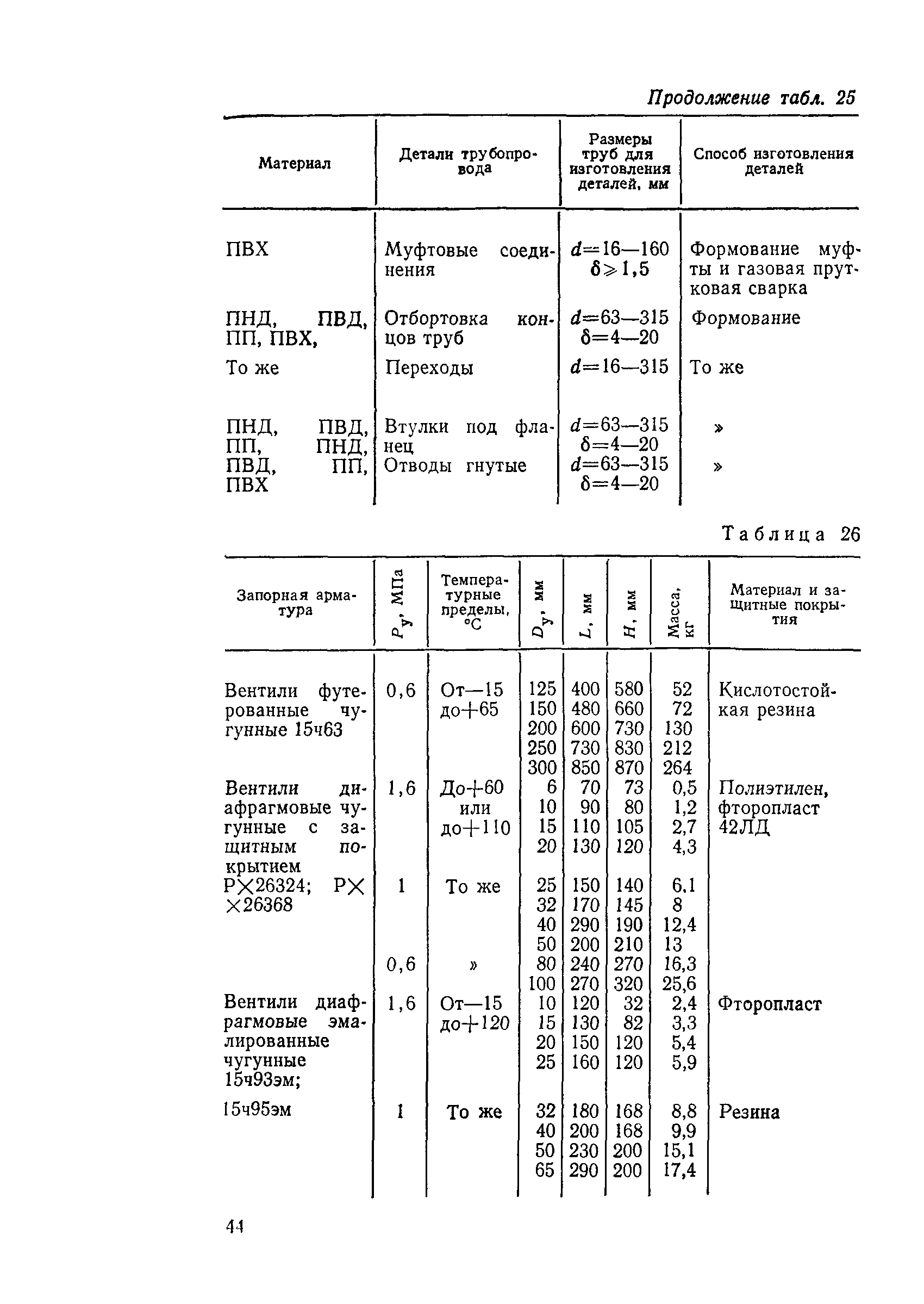 Пособие к СН 550-82