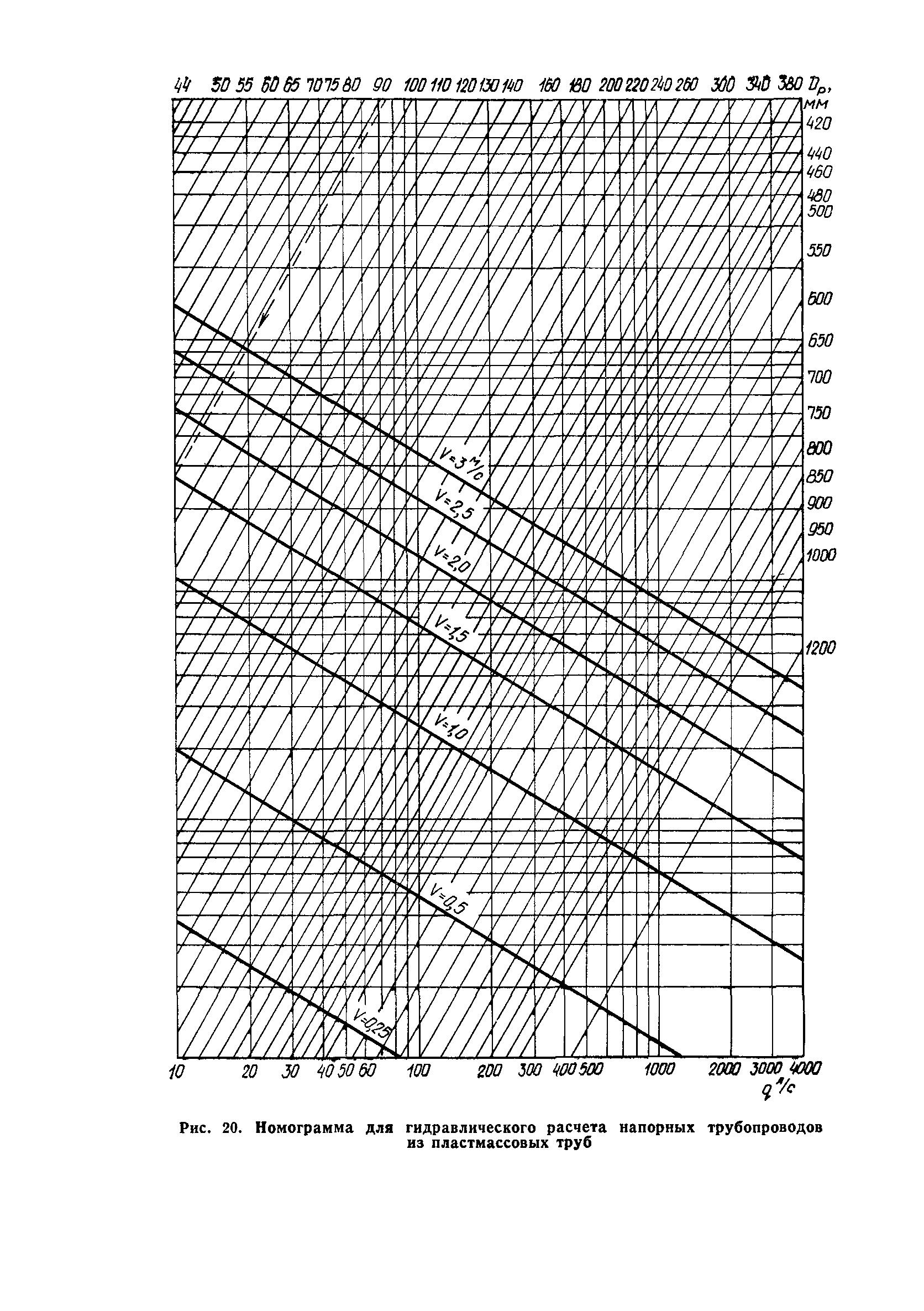 Пособие к СН 550-82