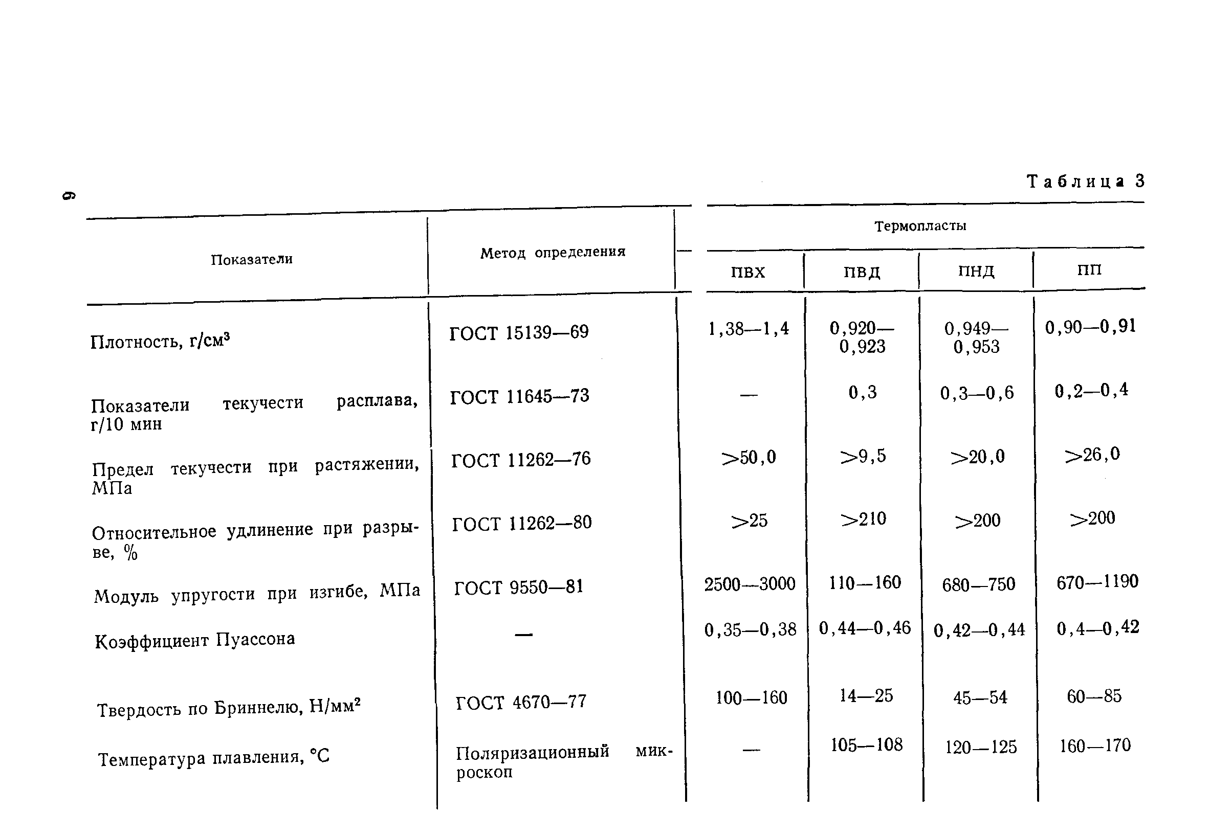 Пособие к СН 550-82