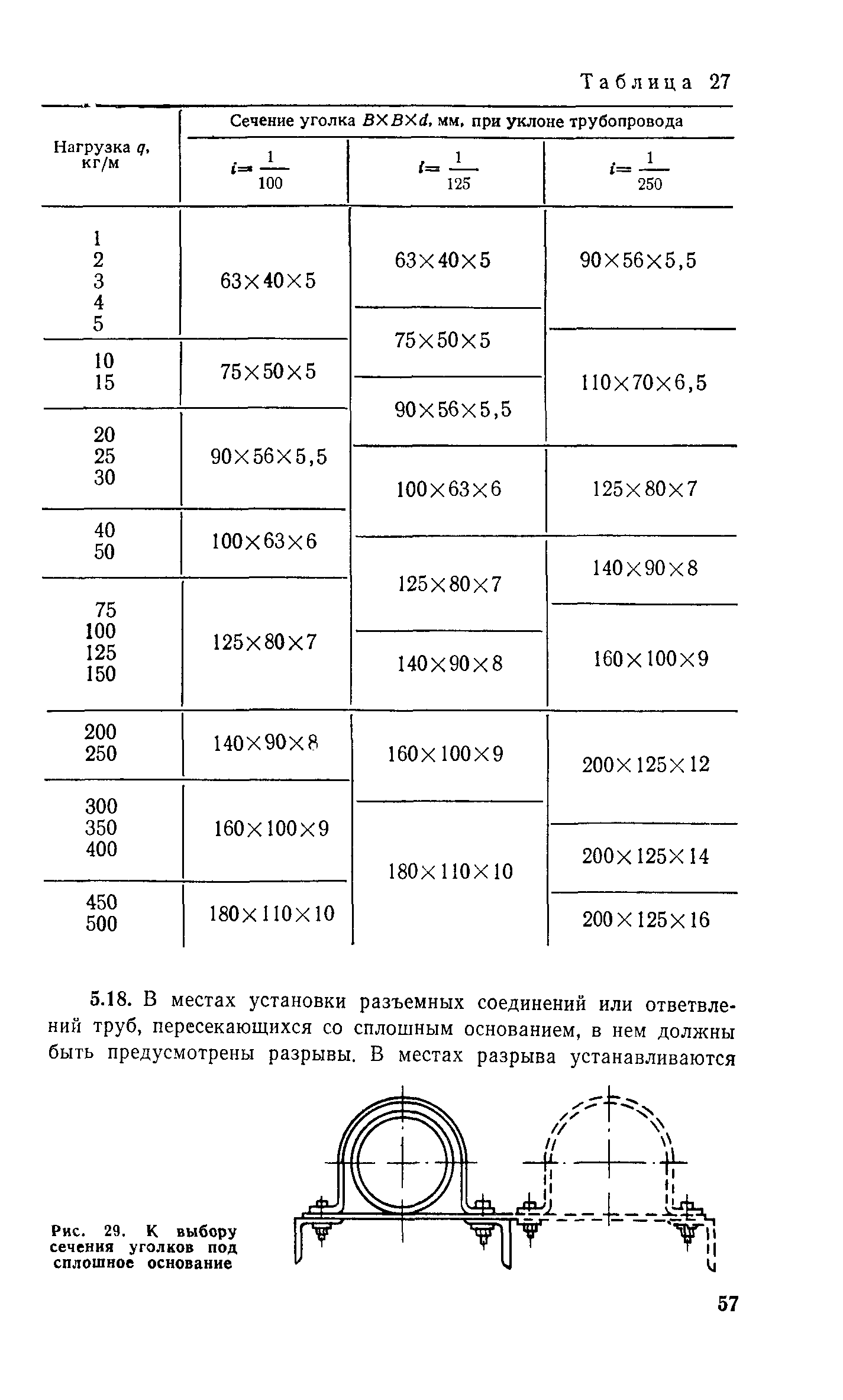 Пособие к СН 550-82