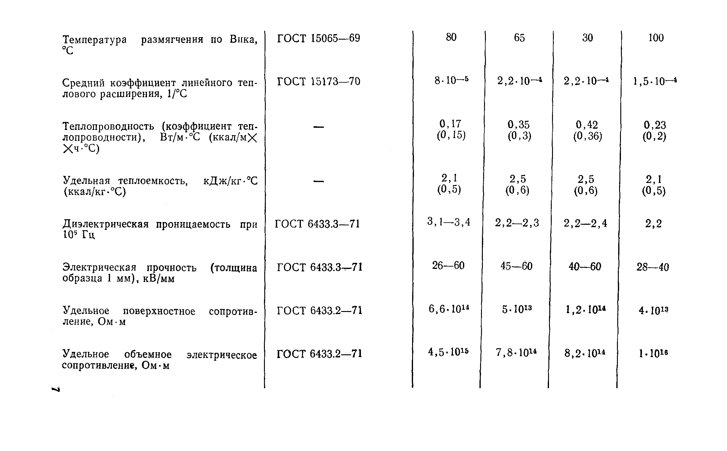 Пособие к СН 550-82