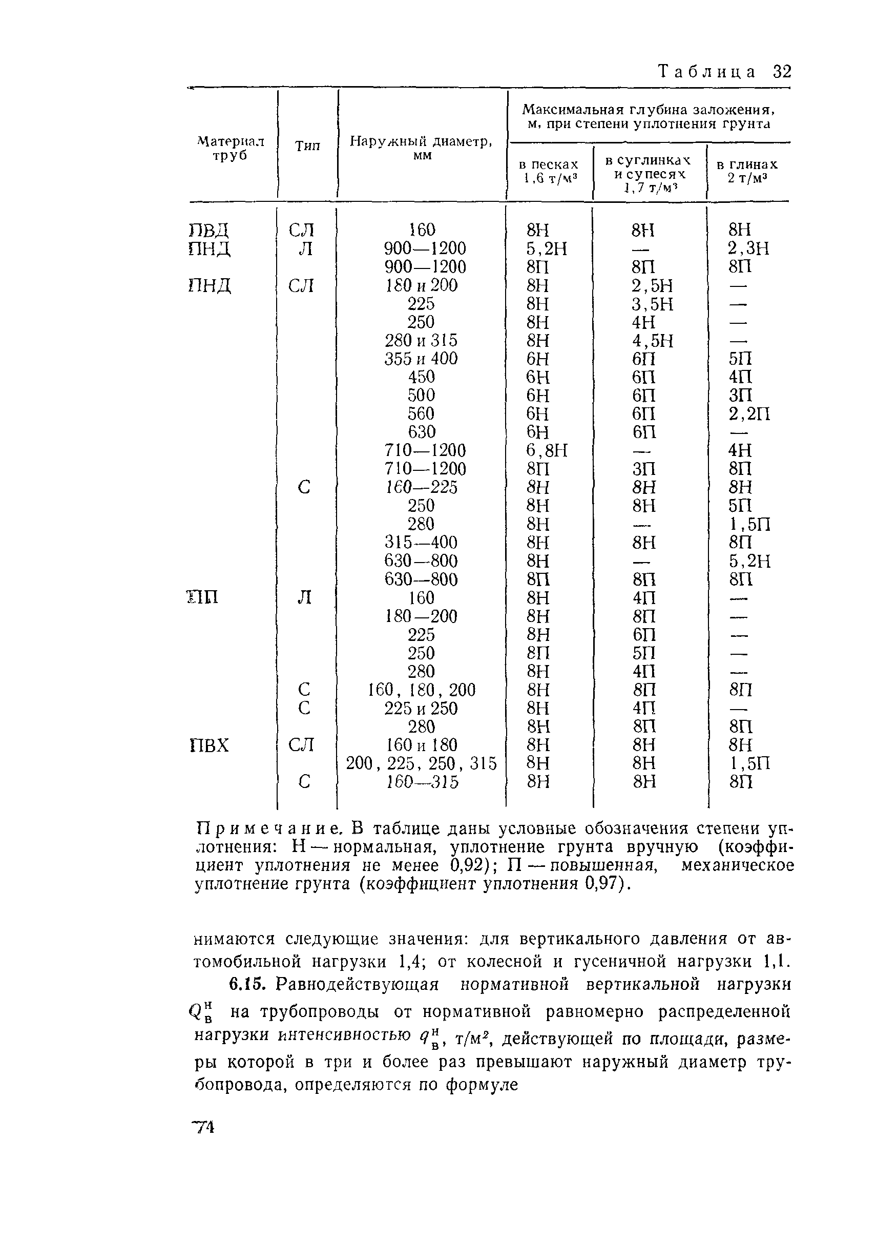 Пособие к СН 550-82