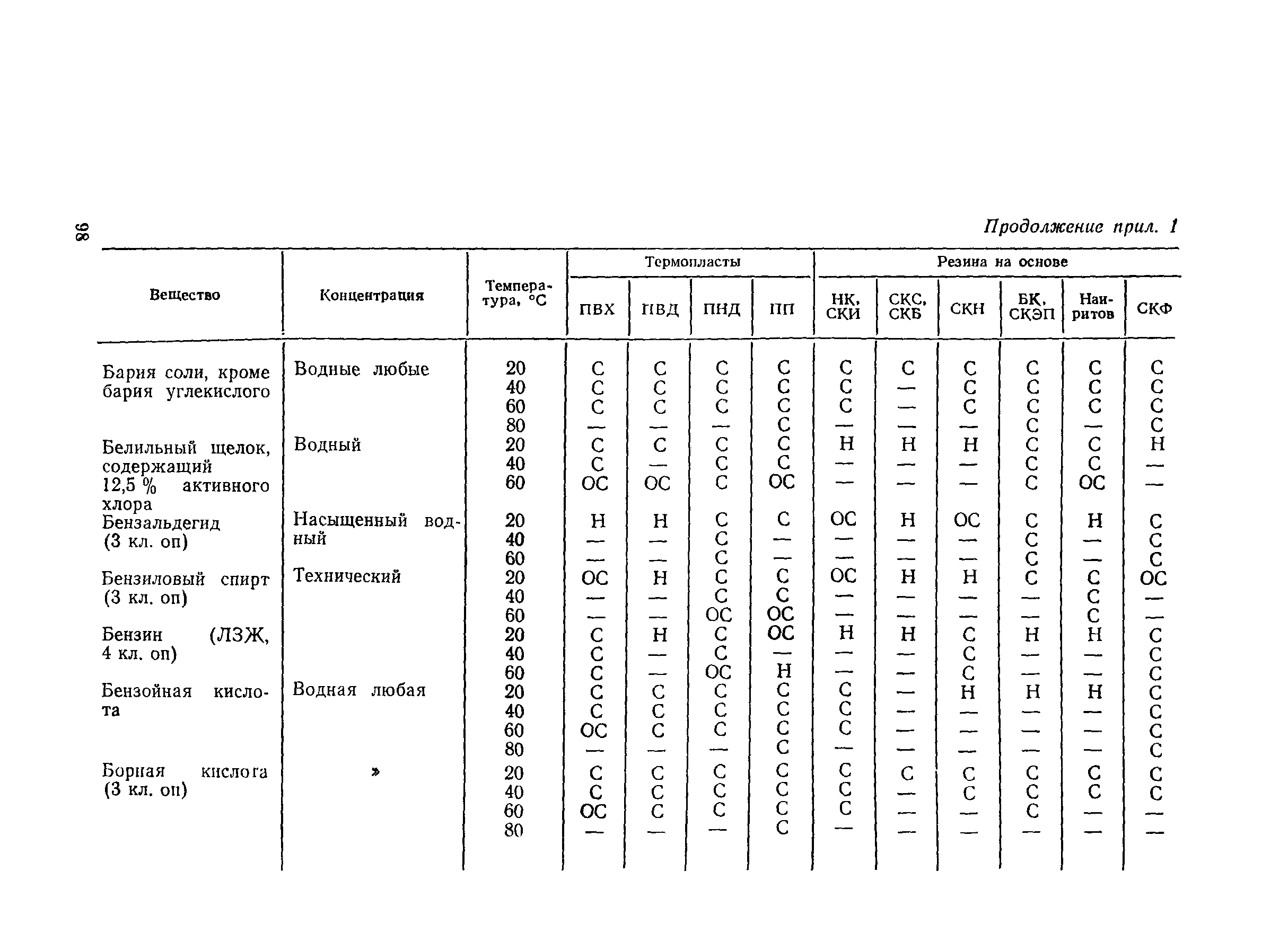 Пособие к СН 550-82