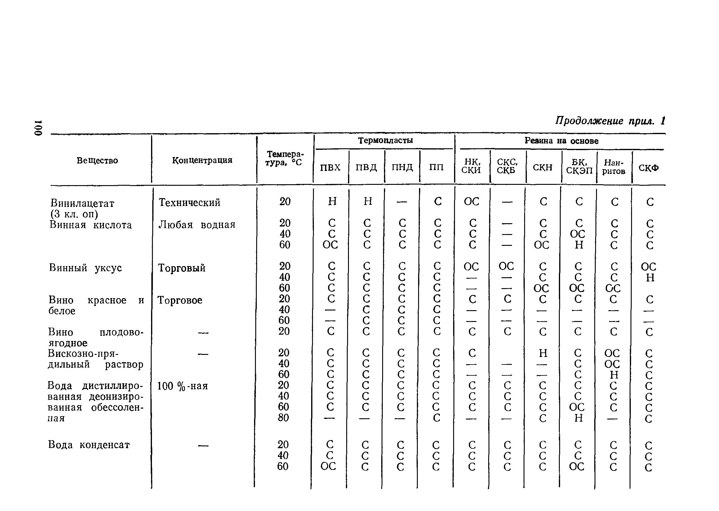 Пособие к СН 550-82