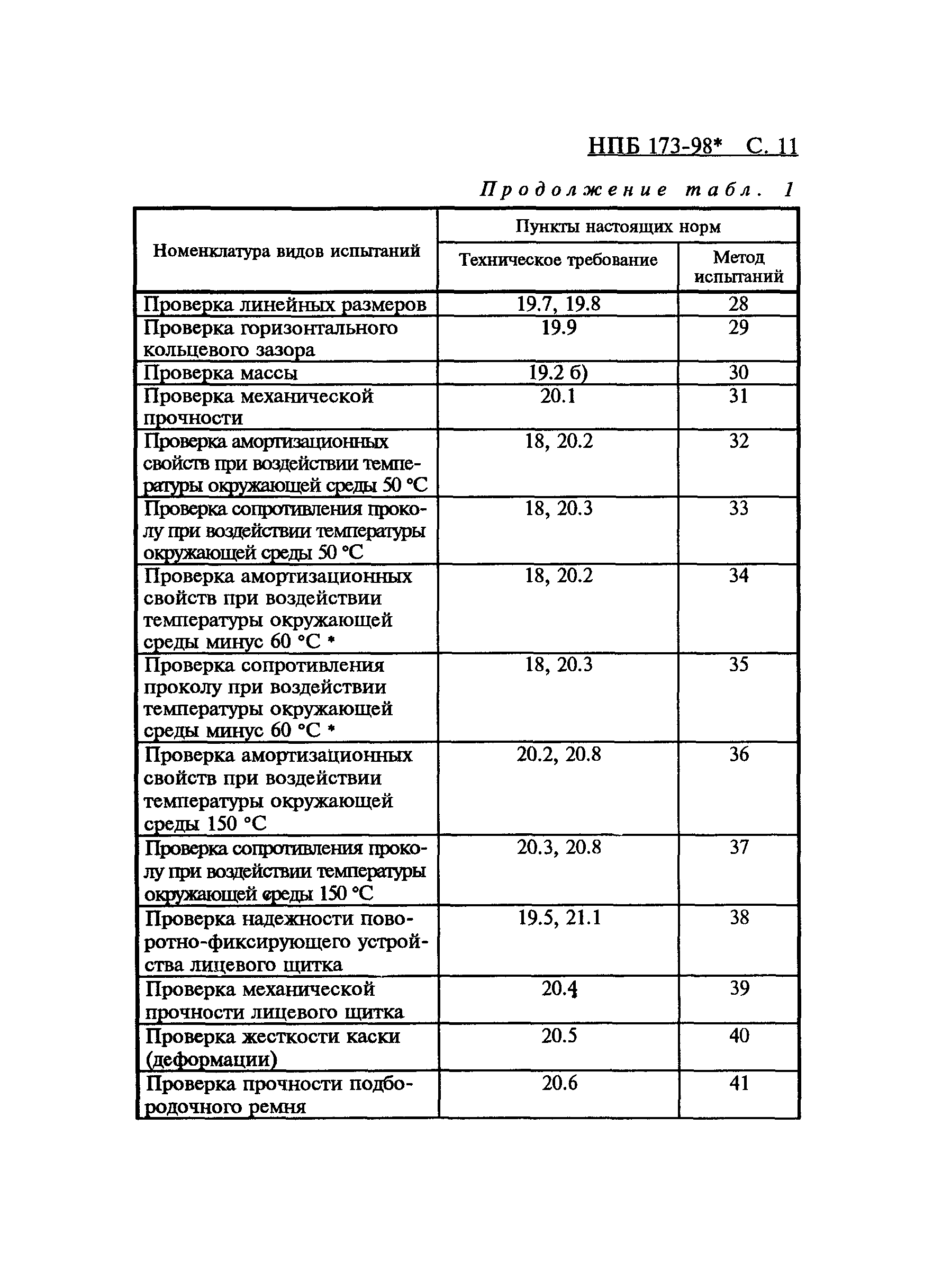 НПБ 173-98*