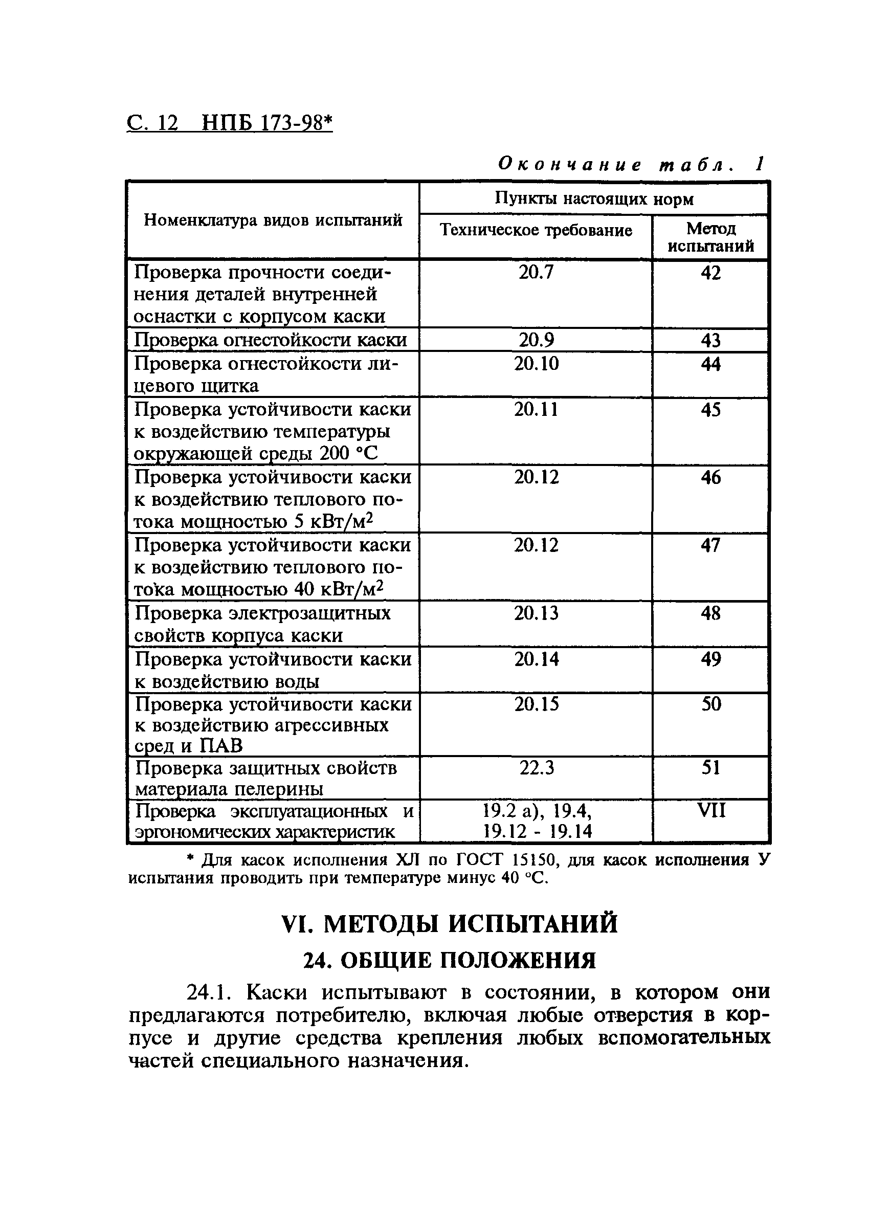 НПБ 173-98*