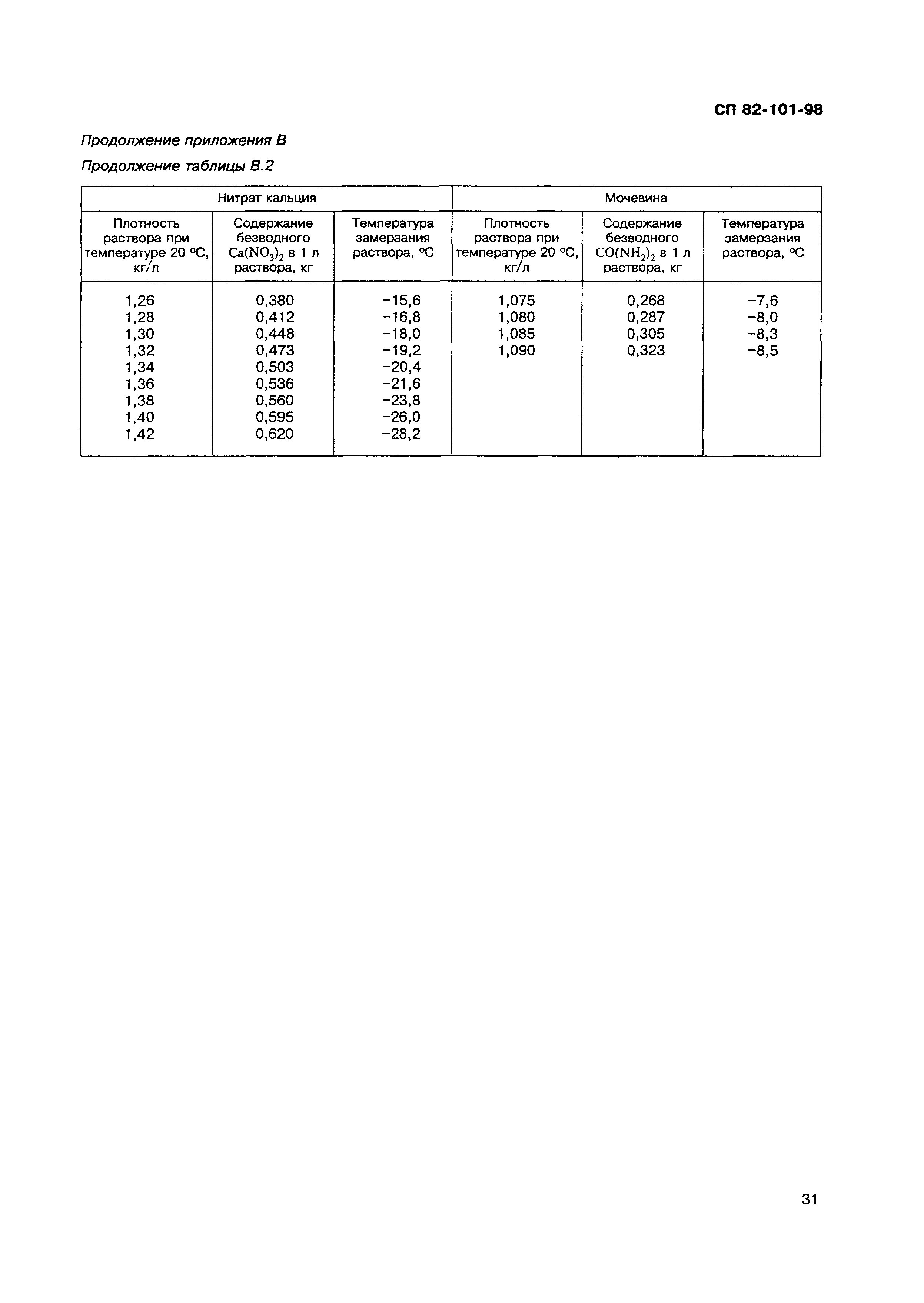 СП 82-101-98