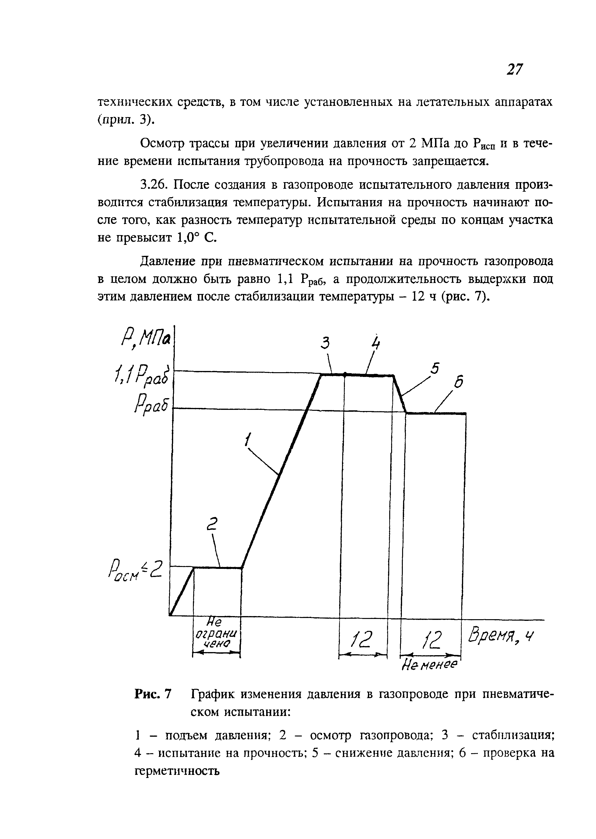 СП 111-34-96