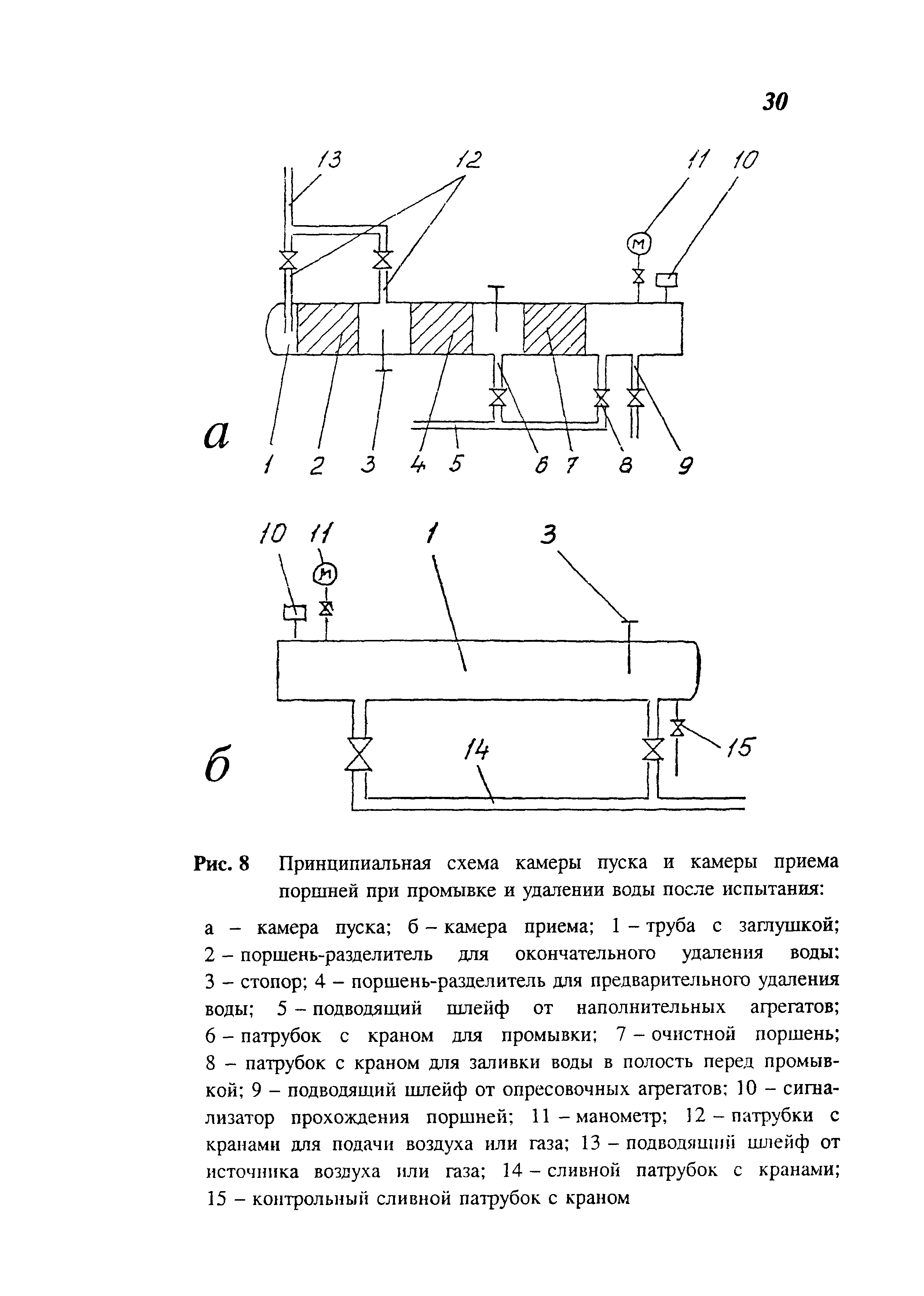 СП 111-34-96