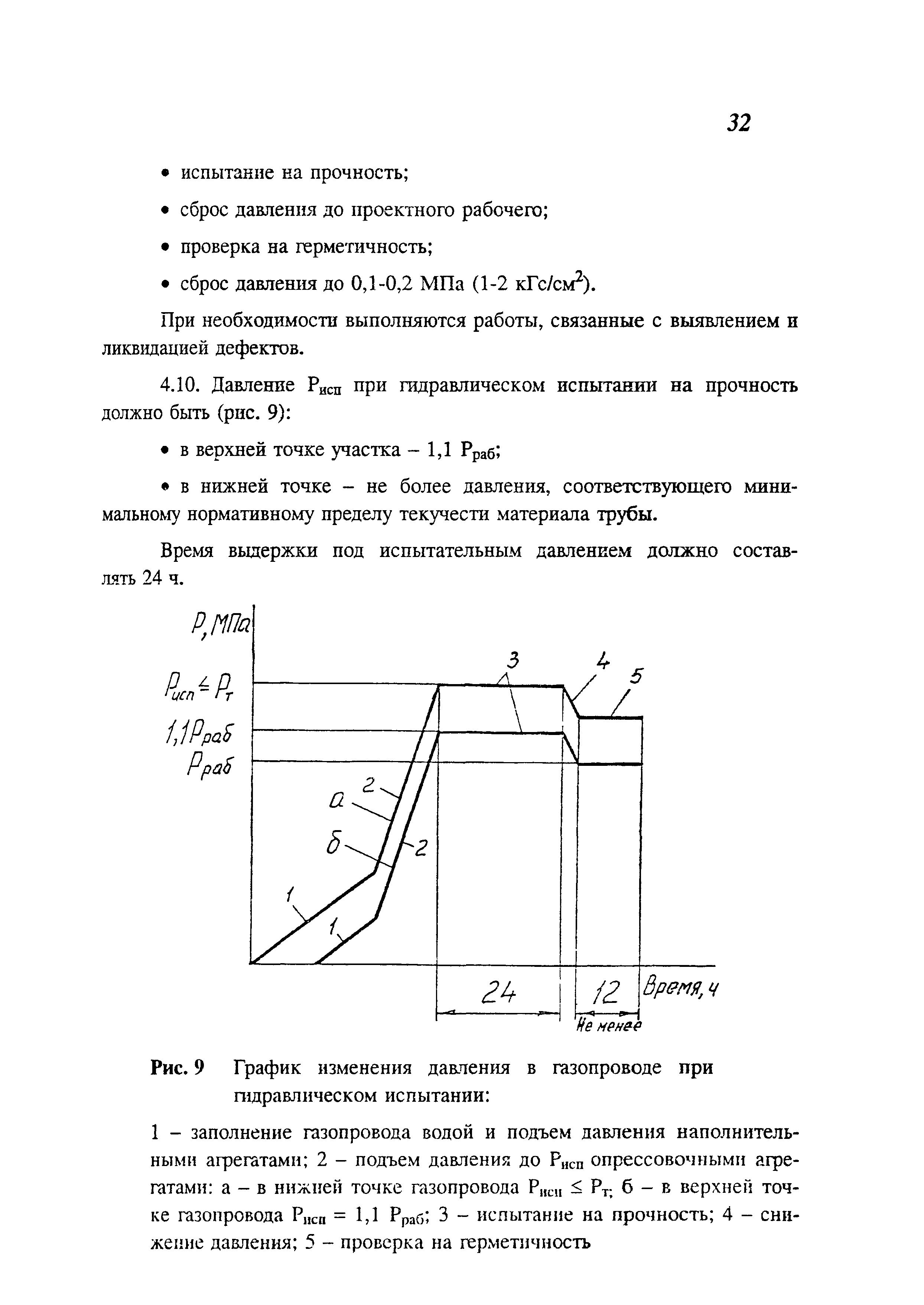 СП 111-34-96