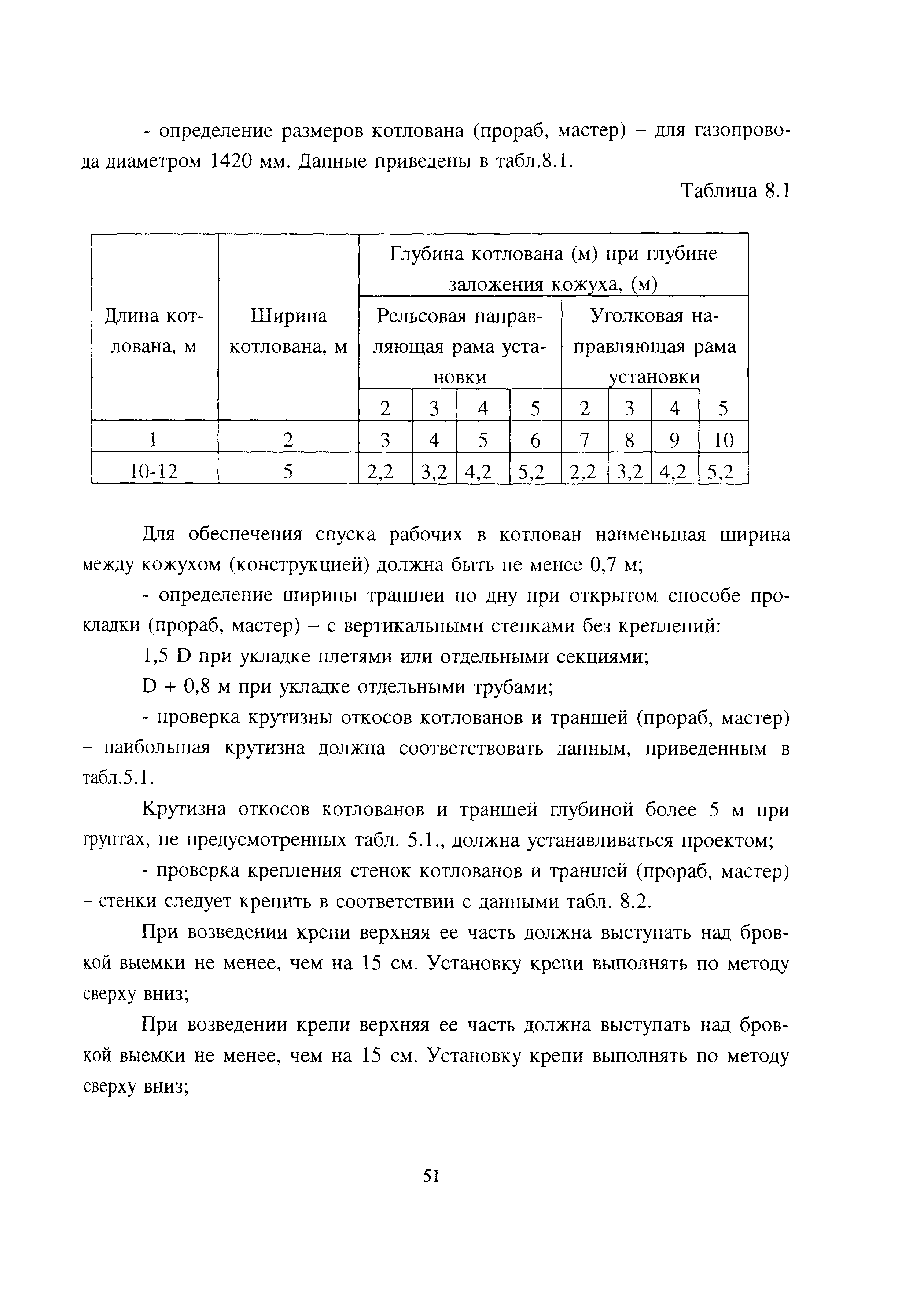 СП 109-34-97