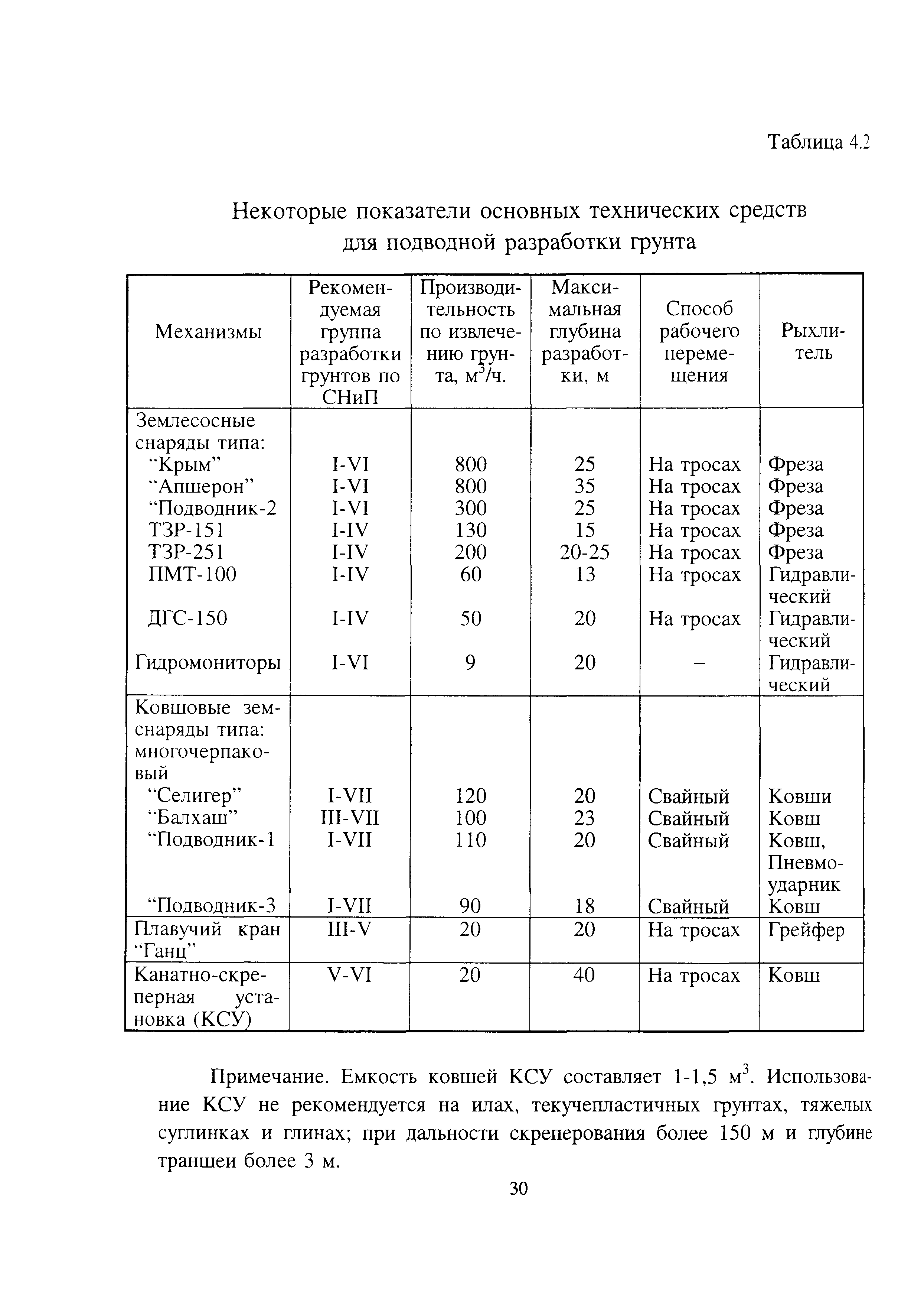 СП 108-34-97