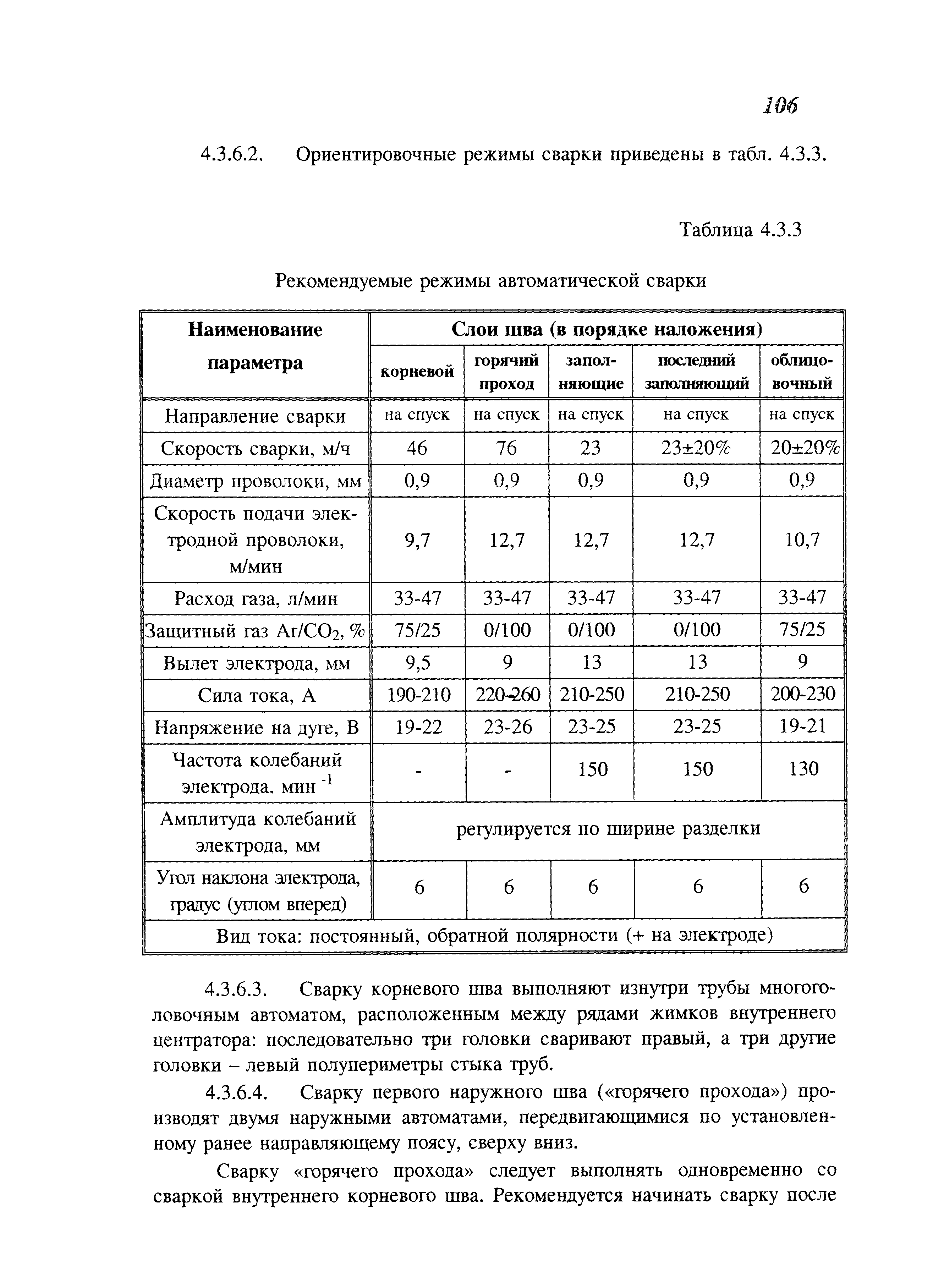 СП 105-34-96