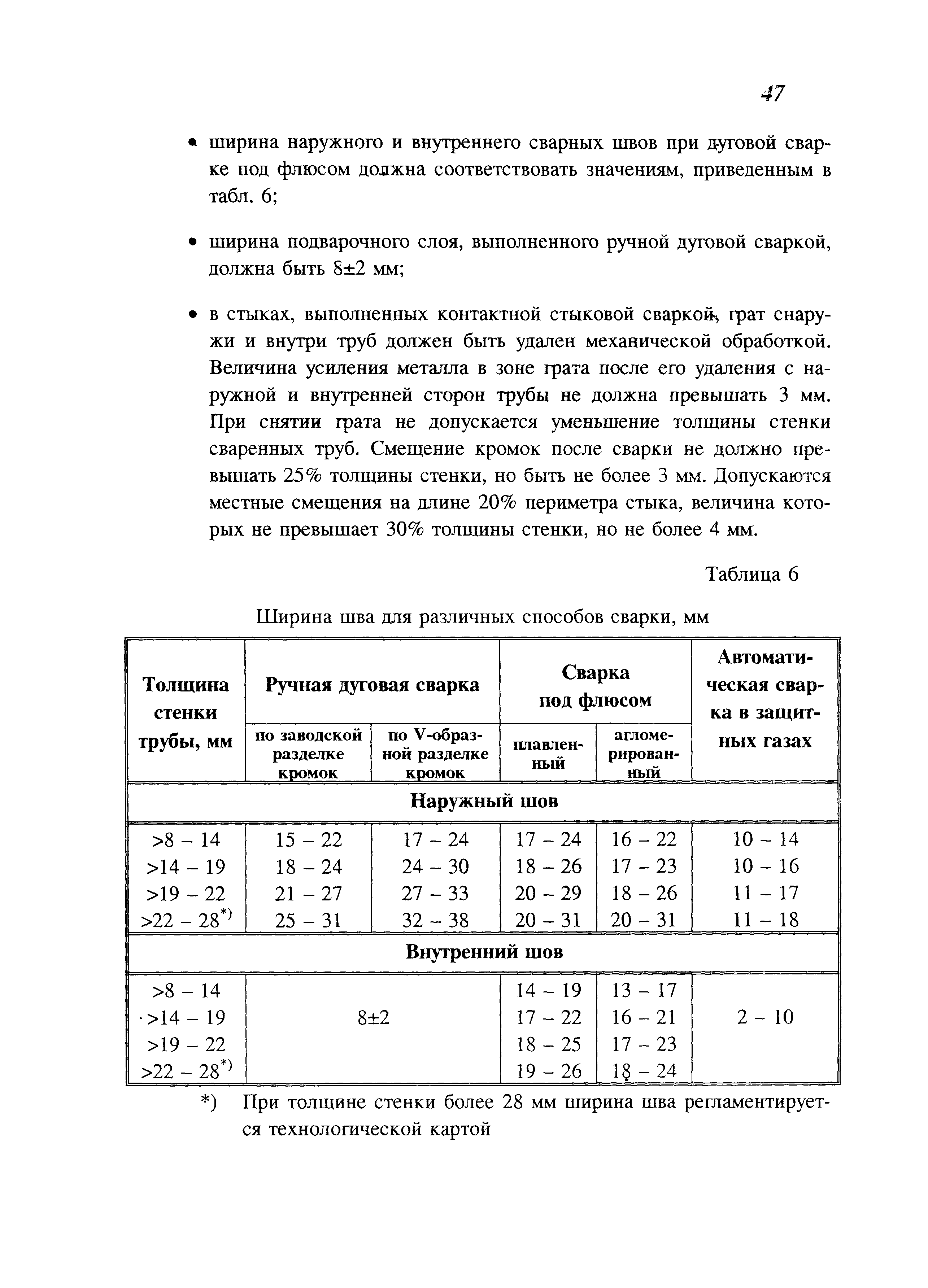 СП 105-34-96