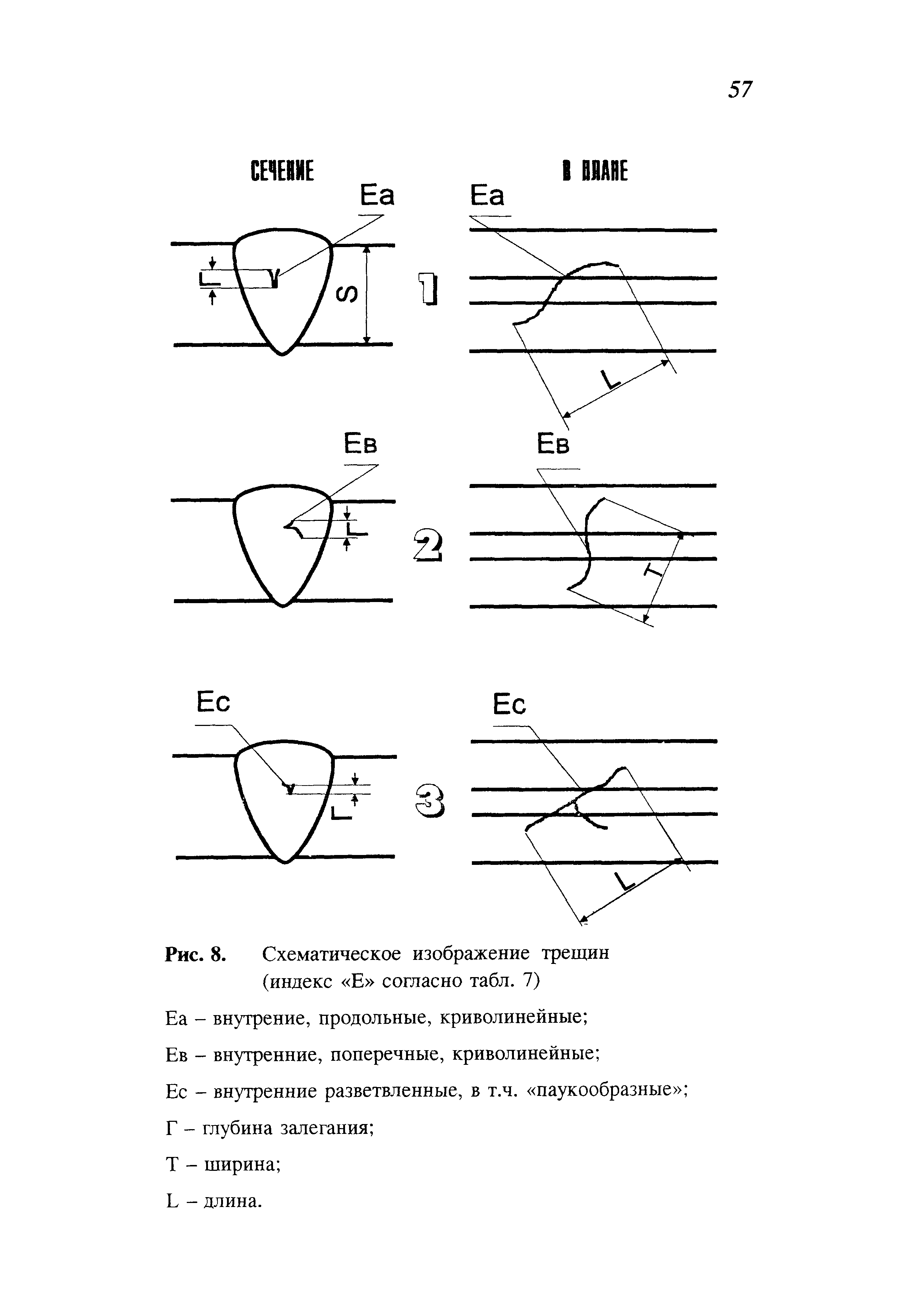 СП 105-34-96