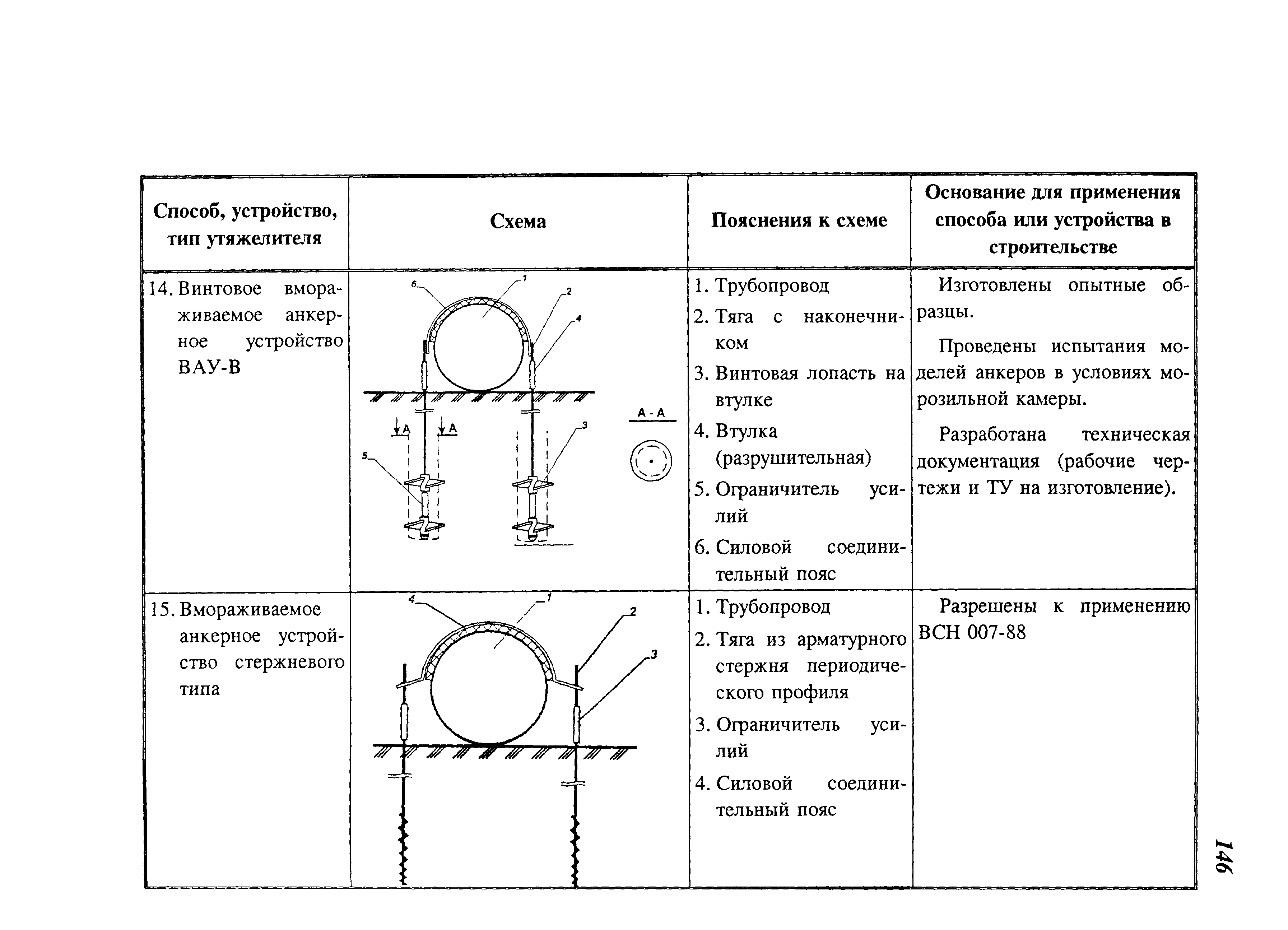 СП 107-34-96