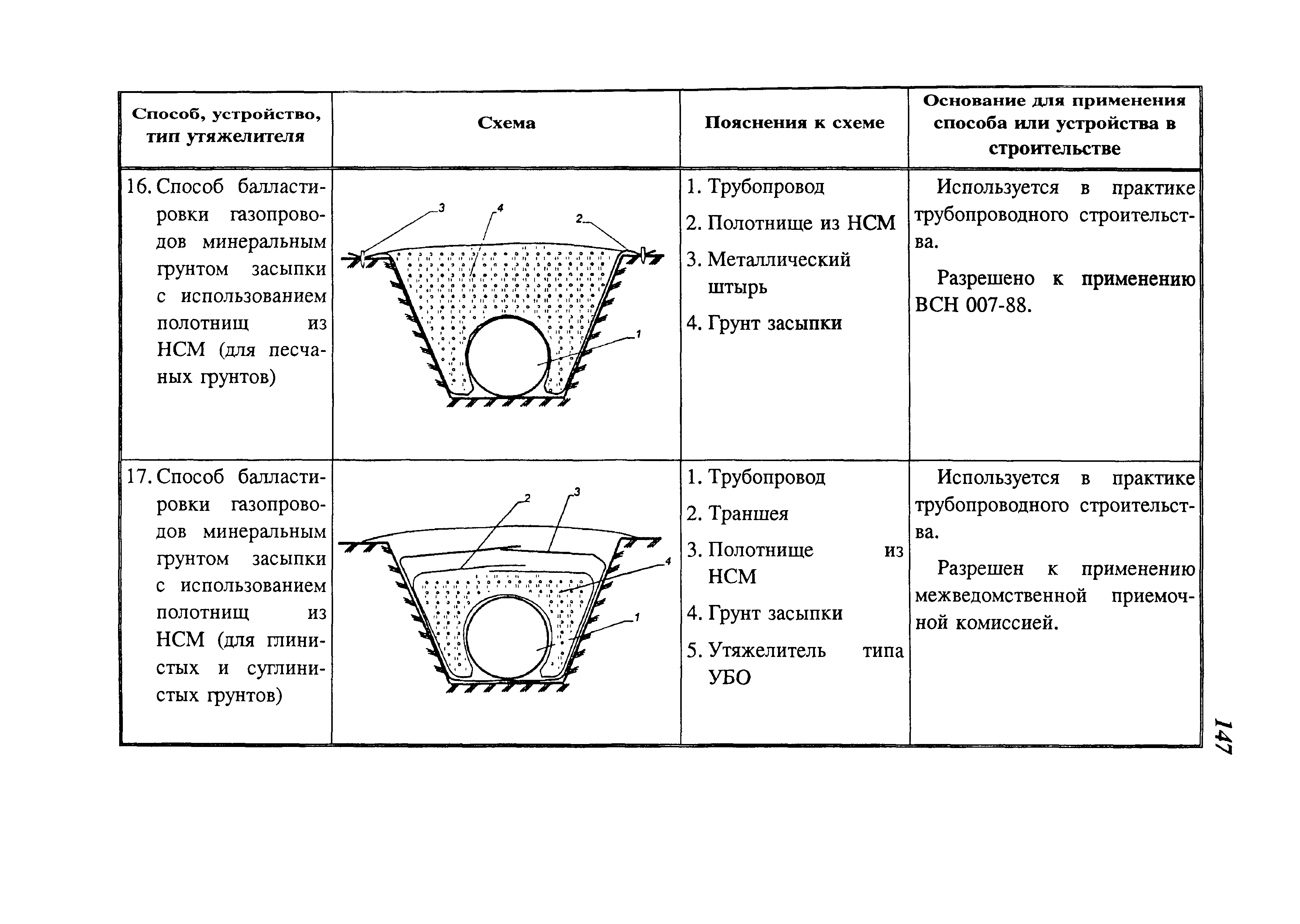 СП 107-34-96