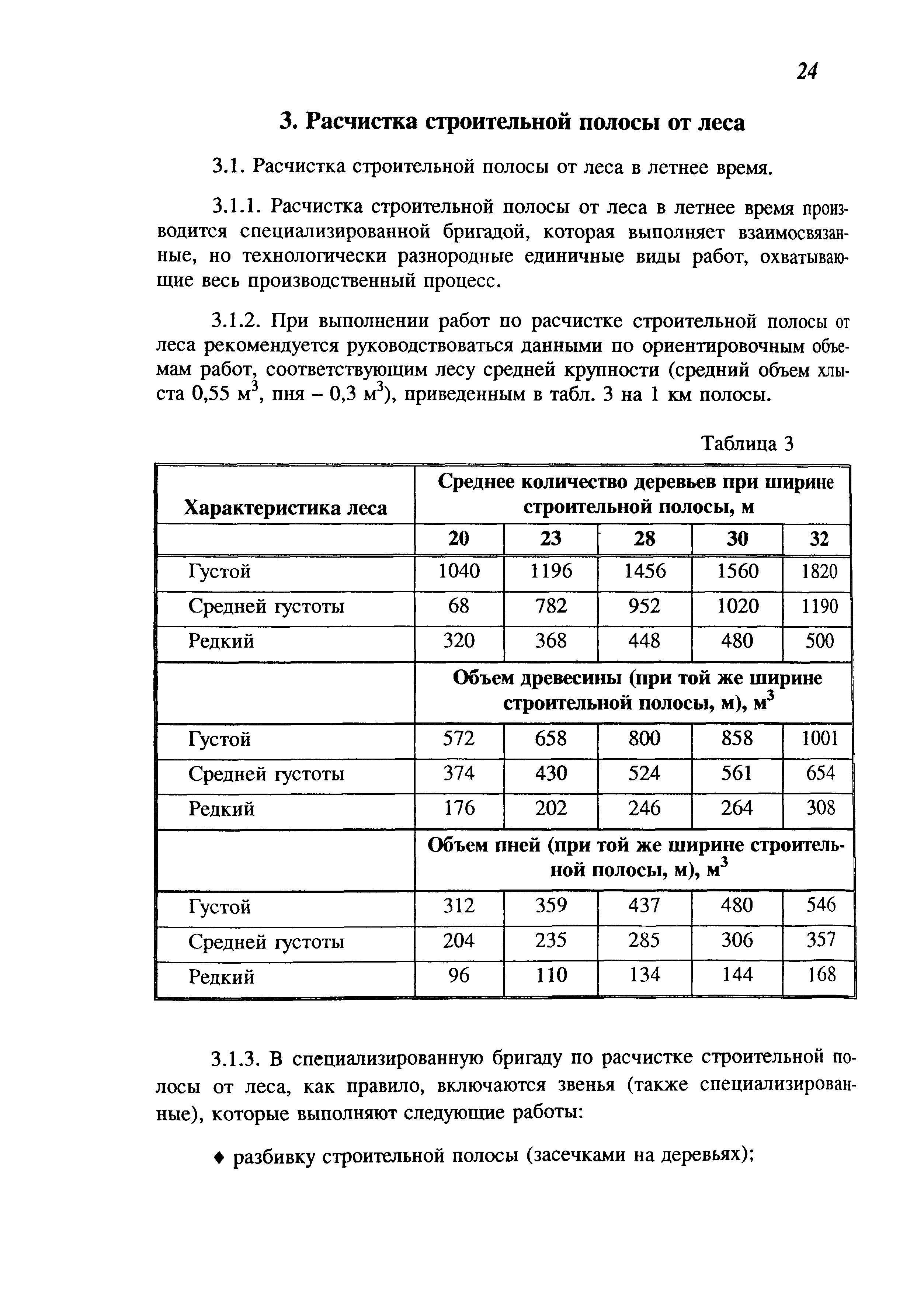 СП 103-34-96