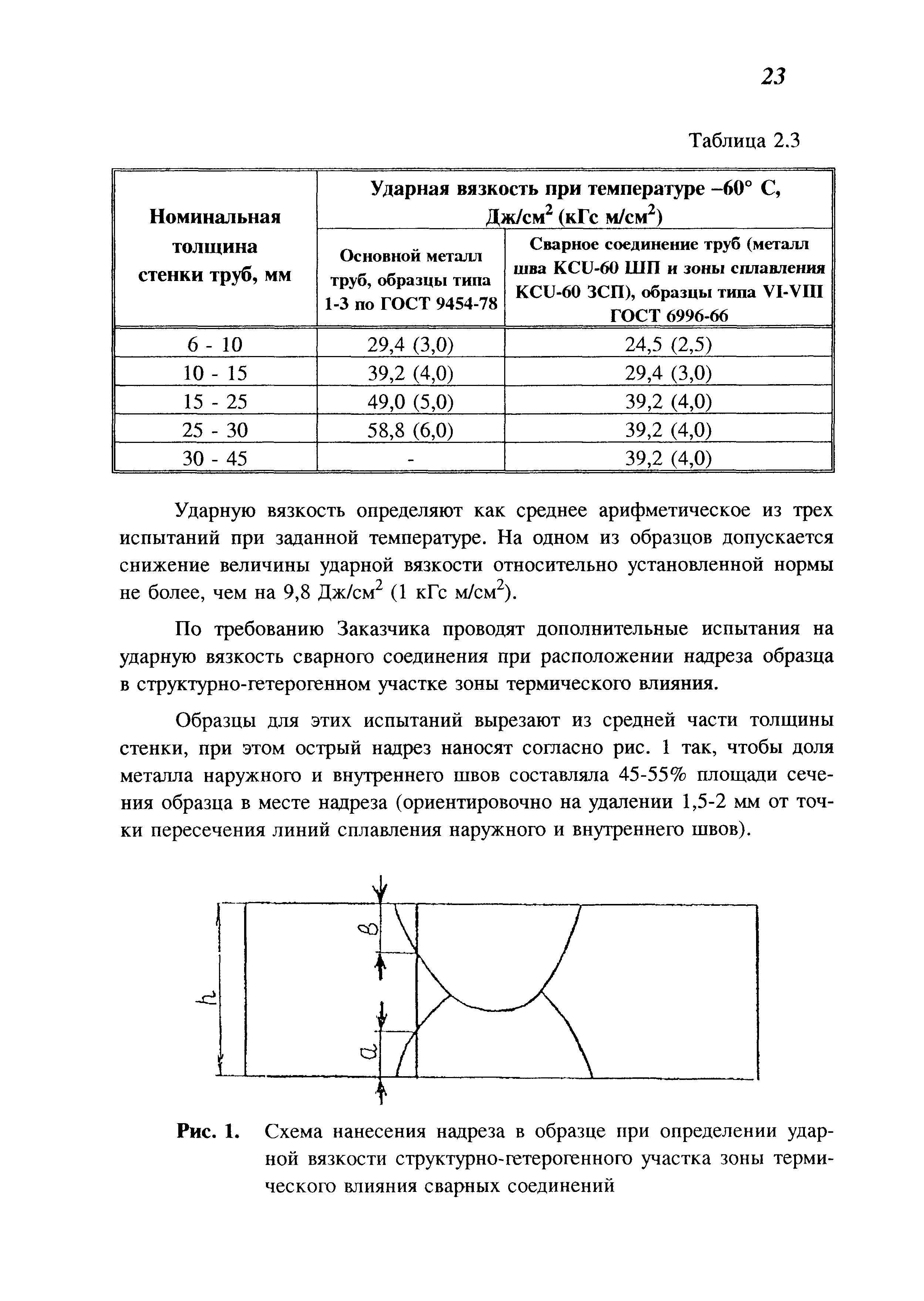 СП 101-34-96