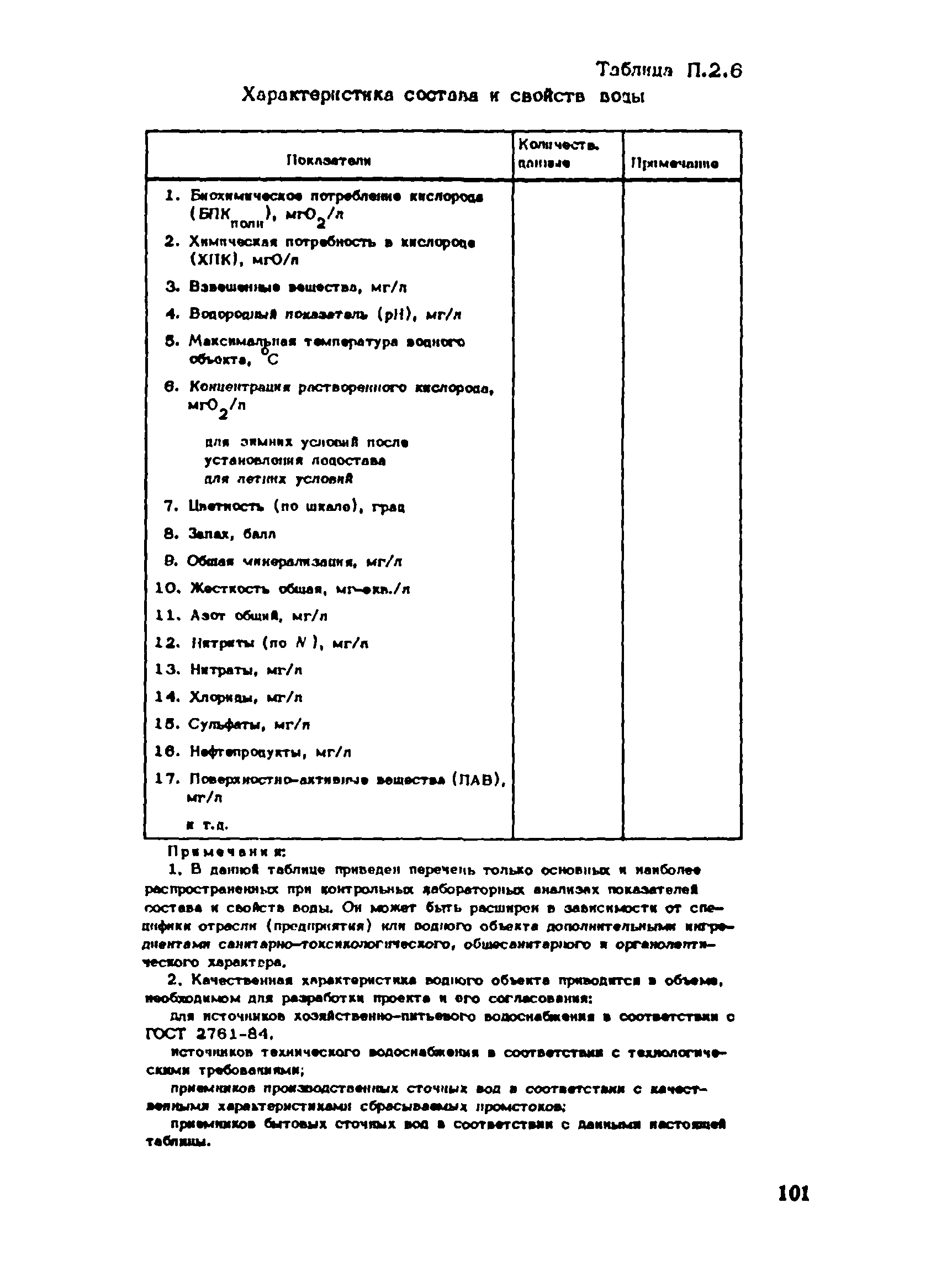 Пособие к СНиП 1.02.01-85