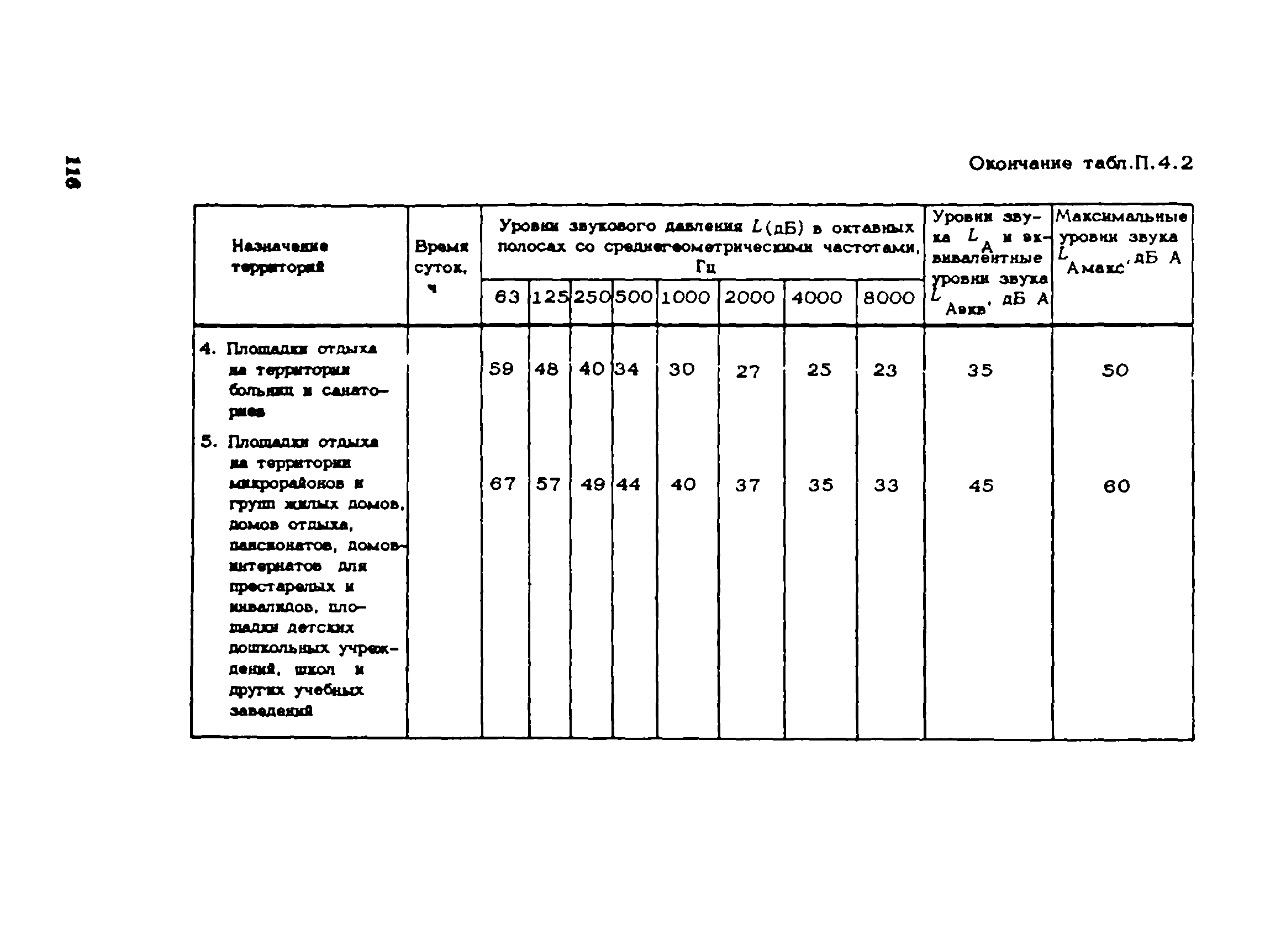 Пособие к СНиП 1.02.01-85