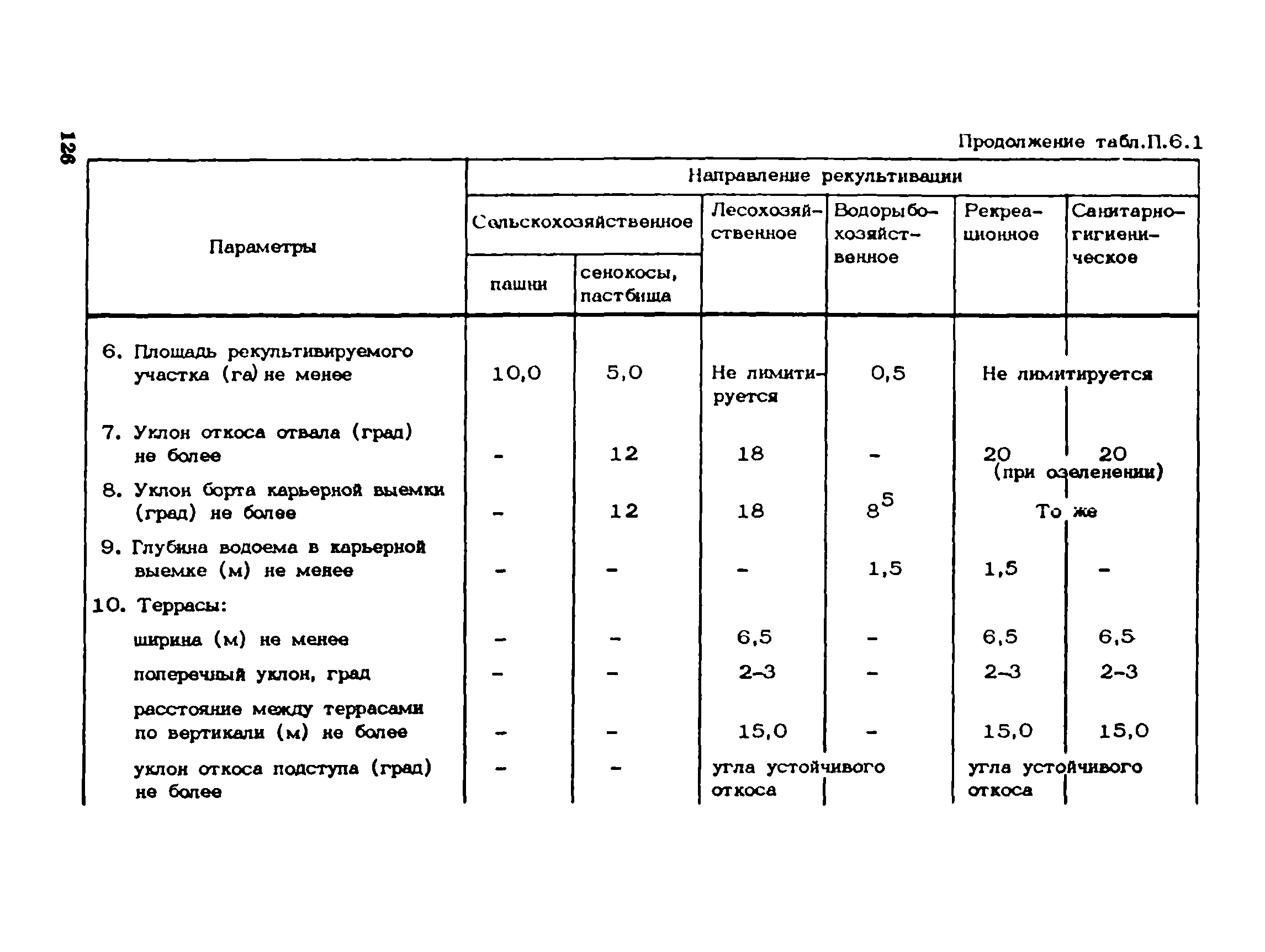 Пособие к СНиП 1.02.01-85