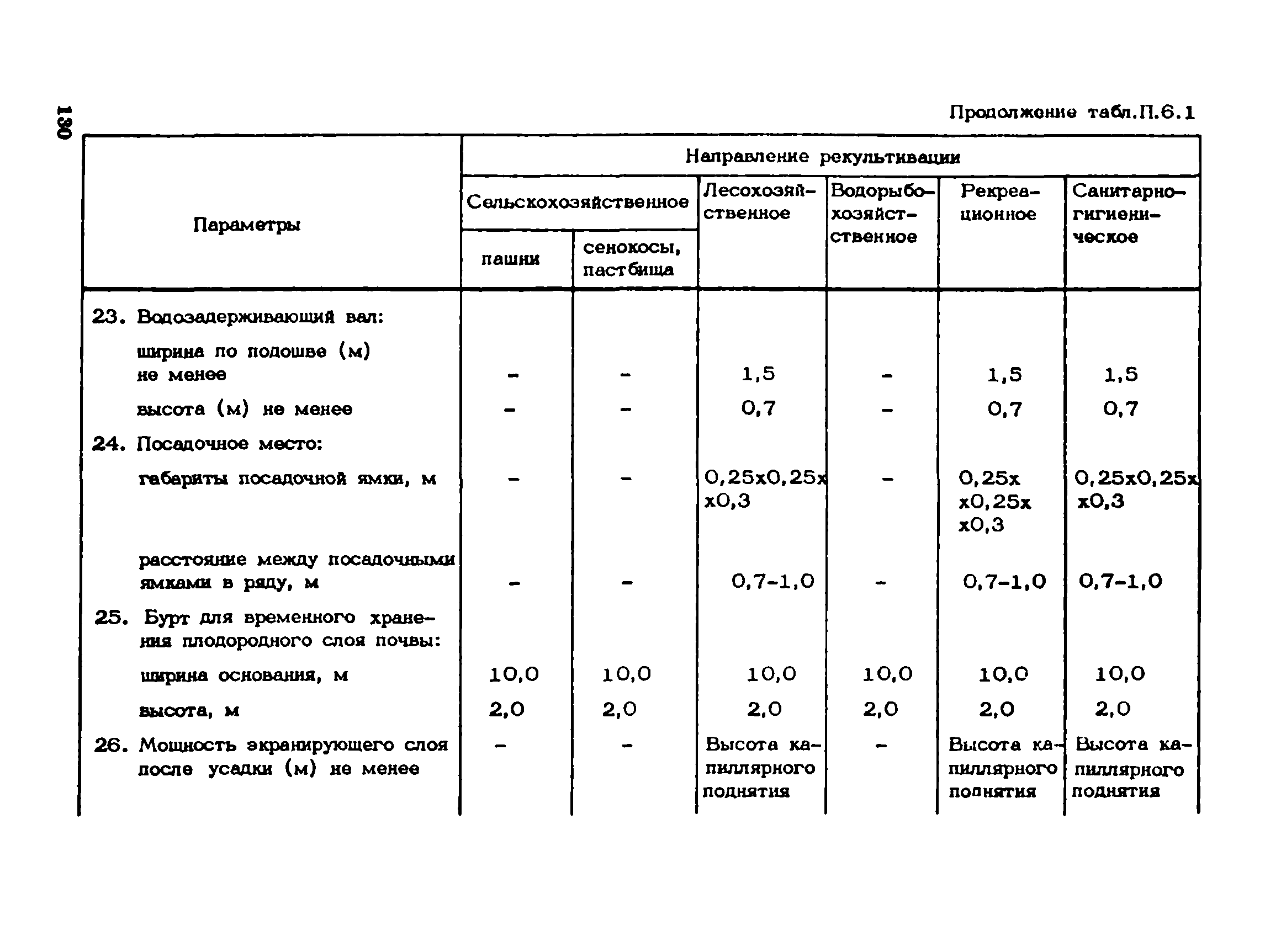 Пособие к СНиП 1.02.01-85