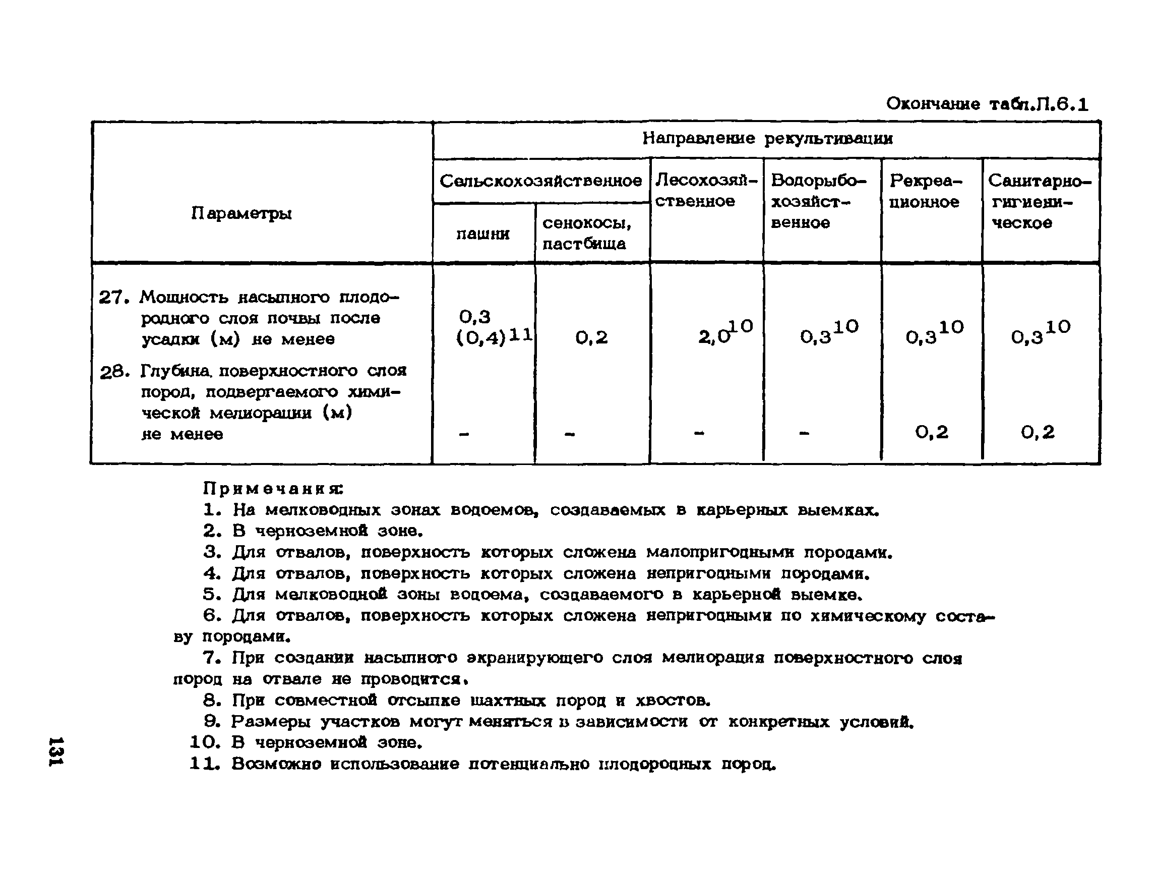 Пособие к СНиП 1.02.01-85