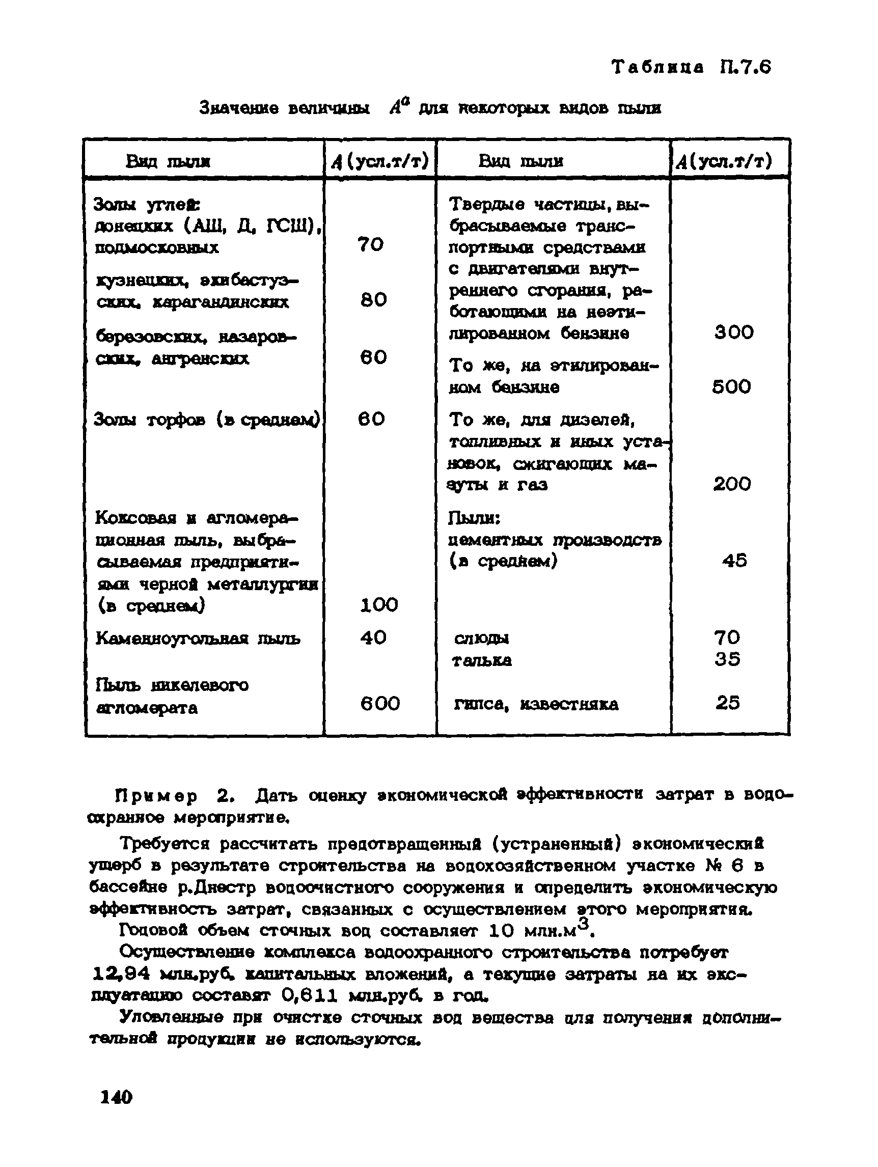 Пособие к СНиП 1.02.01-85